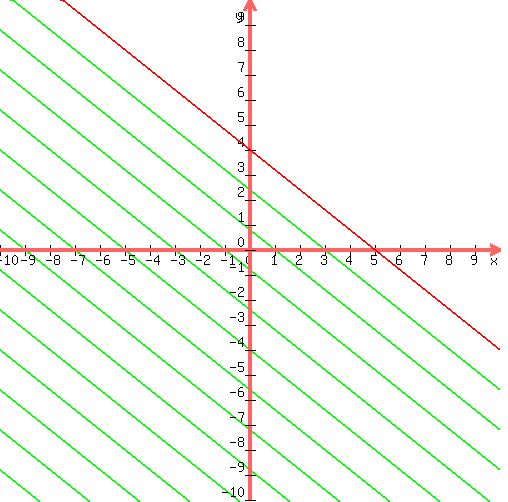 drawing%28+500%2C+500%2C+-10%2C+10%2C+-10%2C+10%2C%0D%0A++++graph%28+500%2C+500%2C+-10%2C+10%2C+-10%2C+10%2C-%284%2F5%29x%2B4%29%2C%0D%0Agraph%28+500%2C+500%2C+-10%2C+10%2C+-10%2C+10%2C-%284%2F5%29x%2B4%2C-%284%2F5%29x%2B4-0%29%2C%0D%0Agraph%28+500%2C+500%2C+-10%2C+10%2C+-10%2C+10%2C-%284%2F5%29x%2B4%2C-%284%2F5%29x%2B4-1.6%29%2C%0D%0Agraph%28+500%2C+500%2C+-10%2C+10%2C+-10%2C+10%2C-%284%2F5%29x%2B4%2C-%284%2F5%29x%2B4-3.2%29%2C%0D%0Agraph%28+500%2C+500%2C+-10%2C+10%2C+-10%2C+10%2C-%284%2F5%29x%2B4%2C-%284%2F5%29x%2B4-4.8%29%2C%0D%0Agraph%28+500%2C+500%2C+-10%2C+10%2C+-10%2C+10%2C-%284%2F5%29x%2B4%2C-%284%2F5%29x%2B4-6.4%29%2C%0D%0Agraph%28+500%2C+500%2C+-10%2C+10%2C+-10%2C+10%2C-%284%2F5%29x%2B4%2C-%284%2F5%29x%2B4-8%29%2C%0D%0Agraph%28+500%2C+500%2C+-10%2C+10%2C+-10%2C+10%2C-%284%2F5%29x%2B4%2C-%284%2F5%29x%2B4-9.6%29%2C%0D%0Agraph%28+500%2C+500%2C+-10%2C+10%2C+-10%2C+10%2C-%284%2F5%29x%2B4%2C-%284%2F5%29x%2B4-11.2%29%2C%0D%0Agraph%28+500%2C+500%2C+-10%2C+10%2C+-10%2C+10%2C-%284%2F5%29x%2B4%2C-%284%2F5%29x%2B4-12.8%29%2C%0D%0Agraph%28+500%2C+500%2C+-10%2C+10%2C+-10%2C+10%2C-%284%2F5%29x%2B4%2C-%284%2F5%29x%2B4-14.4%29%2C%0D%0Agraph%28+500%2C+500%2C+-10%2C+10%2C+-10%2C+10%2C-%284%2F5%29x%2B4%2C-%284%2F5%29x%2B4-16%29%2C%0D%0Agraph%28+500%2C+500%2C+-10%2C+10%2C+-10%2C+10%2C-%284%2F5%29x%2B4%2C-%284%2F5%29x%2B4-17.6%29%2C%0D%0Agraph%28+500%2C+500%2C+-10%2C+10%2C+-10%2C+10%2C-%284%2F5%29x%2B4%2C-%284%2F5%29x%2B4-19.2%29%2C%0D%0Agraph%28+500%2C+500%2C+-10%2C+10%2C+-10%2C+10%2C-%284%2F5%29x%2B4%2C-%284%2F5%29x%2B4-20.8%29%2C%0D%0Agraph%28+500%2C+500%2C+-10%2C+10%2C+-10%2C+10%2C-%284%2F5%29x%2B4%2C-%284%2F5%29x%2B4-22.4%29%2C%0D%0Agraph%28+500%2C+500%2C+-10%2C+10%2C+-10%2C+10%2C-%284%2F5%29x%2B4%2C-%284%2F5%29x%2B4-24%29%2C%0D%0Agraph%28+500%2C+500%2C+-10%2C+10%2C+-10%2C+10%2C-%284%2F5%29x%2B4%2C-%284%2F5%29x%2B4-25.6%29%0D%0A%0D%0A+%29