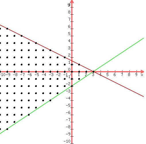 drawing%28+500%2C+500%2C+-10%2C+10%2C+-10%2C+10%2C%0D%0A++graph%28+500%2C+500%2C+-10%2C+10%2C+-10%2C+10%2C%283-x%29%2F%282%29%2C%286-2x%29%2F%28-3%29%29%2C%0D%0A%0D%0A+++circle%28-10%2C-8%2C0.08%29%2C%0D%0Acircle%28-10%2C-8%2C0.1%29%2C%0D%0Acircle%28-10%2C-7%2C0.08%29%2C%0D%0Acircle%28-10%2C-7%2C0.1%29%2C%0D%0Acircle%28-10%2C-6%2C0.08%29%2C%0D%0Acircle%28-10%2C-6%2C0.1%29%2C%0D%0Acircle%28-10%2C-5%2C0.08%29%2C%0D%0Acircle%28-10%2C-5%2C0.1%29%2C%0D%0Acircle%28-10%2C-4%2C0.08%29%2C%0D%0Acircle%28-10%2C-4%2C0.1%29%2C%0D%0Acircle%28-10%2C-3%2C0.08%29%2C%0D%0Acircle%28-10%2C-3%2C0.1%29%2C%0D%0Acircle%28-10%2C-2%2C0.08%29%2C%0D%0Acircle%28-10%2C-2%2C0.1%29%2C%0D%0Acircle%28-10%2C-1%2C0.08%29%2C%0D%0Acircle%28-10%2C-1%2C0.1%29%2C%0D%0Acircle%28-10%2C0%2C0.08%29%2C%0D%0Acircle%28-10%2C0%2C0.1%29%2C%0D%0Acircle%28-10%2C1%2C0.08%29%2C%0D%0Acircle%28-10%2C1%2C0.1%29%2C%0D%0Acircle%28-10%2C2%2C0.08%29%2C%0D%0Acircle%28-10%2C2%2C0.1%29%2C%0D%0Acircle%28-10%2C3%2C0.08%29%2C%0D%0Acircle%28-10%2C3%2C0.1%29%2C%0D%0Acircle%28-10%2C4%2C0.08%29%2C%0D%0Acircle%28-10%2C4%2C0.1%29%2C%0D%0Acircle%28-10%2C5%2C0.08%29%2C%0D%0Acircle%28-10%2C5%2C0.1%29%2C%0D%0Acircle%28-10%2C6%2C0.08%29%2C%0D%0Acircle%28-10%2C6%2C0.1%29%2C%0D%0Acircle%28-9%2C-8%2C0.08%29%2C%0D%0Acircle%28-9%2C-8%2C0.1%29%2C%0D%0Acircle%28-9%2C-7%2C0.08%29%2C%0D%0Acircle%28-9%2C-7%2C0.1%29%2C%0D%0Acircle%28-9%2C-6%2C0.08%29%2C%0D%0Acircle%28-9%2C-6%2C0.1%29%2C%0D%0Acircle%28-9%2C-5%2C0.08%29%2C%0D%0Acircle%28-9%2C-5%2C0.1%29%2C%0D%0Acircle%28-9%2C-4%2C0.08%29%2C%0D%0Acircle%28-9%2C-4%2C0.1%29%2C%0D%0Acircle%28-9%2C-3%2C0.08%29%2C%0D%0Acircle%28-9%2C-3%2C0.1%29%2C%0D%0Acircle%28-9%2C-2%2C0.08%29%2C%0D%0Acircle%28-9%2C-2%2C0.1%29%2C%0D%0Acircle%28-9%2C-1%2C0.08%29%2C%0D%0Acircle%28-9%2C-1%2C0.1%29%2C%0D%0Acircle%28-9%2C0%2C0.08%29%2C%0D%0Acircle%28-9%2C0%2C0.1%29%2C%0D%0Acircle%28-9%2C1%2C0.08%29%2C%0D%0Acircle%28-9%2C1%2C0.1%29%2C%0D%0Acircle%28-9%2C2%2C0.08%29%2C%0D%0Acircle%28-9%2C2%2C0.1%29%2C%0D%0Acircle%28-9%2C3%2C0.08%29%2C%0D%0Acircle%28-9%2C3%2C0.1%29%2C%0D%0Acircle%28-9%2C4%2C0.08%29%2C%0D%0Acircle%28-9%2C4%2C0.1%29%2C%0D%0Acircle%28-9%2C5%2C0.08%29%2C%0D%0Acircle%28-9%2C5%2C0.1%29%2C%0D%0Acircle%28-9%2C6%2C0.08%29%2C%0D%0Acircle%28-9%2C6%2C0.1%29%2C%0D%0Acircle%28-8%2C-7%2C0.08%29%2C%0D%0Acircle%28-8%2C-7%2C0.1%29%2C%0D%0Acircle%28-8%2C-6%2C0.08%29%2C%0D%0Acircle%28-8%2C-6%2C0.1%29%2C%0D%0Acircle%28-8%2C-5%2C0.08%29%2C%0D%0Acircle%28-8%2C-5%2C0.1%29%2C%0D%0Acircle%28-8%2C-4%2C0.08%29%2C%0D%0Acircle%28-8%2C-4%2C0.1%29%2C%0D%0Acircle%28-8%2C-3%2C0.08%29%2C%0D%0Acircle%28-8%2C-3%2C0.1%29%2C%0D%0Acircle%28-8%2C-2%2C0.08%29%2C%0D%0Acircle%28-8%2C-2%2C0.1%29%2C%0D%0Acircle%28-8%2C-1%2C0.08%29%2C%0D%0Acircle%28-8%2C-1%2C0.1%29%2C%0D%0Acircle%28-8%2C0%2C0.08%29%2C%0D%0Acircle%28-8%2C0%2C0.1%29%2C%0D%0Acircle%28-8%2C1%2C0.08%29%2C%0D%0Acircle%28-8%2C1%2C0.1%29%2C%0D%0Acircle%28-8%2C2%2C0.08%29%2C%0D%0Acircle%28-8%2C2%2C0.1%29%2C%0D%0Acircle%28-8%2C3%2C0.08%29%2C%0D%0Acircle%28-8%2C3%2C0.1%29%2C%0D%0Acircle%28-8%2C4%2C0.08%29%2C%0D%0Acircle%28-8%2C4%2C0.1%29%2C%0D%0Acircle%28-8%2C5%2C0.08%29%2C%0D%0Acircle%28-8%2C5%2C0.1%29%2C%0D%0Acircle%28-7%2C-6%2C0.08%29%2C%0D%0Acircle%28-7%2C-6%2C0.1%29%2C%0D%0Acircle%28-7%2C-5%2C0.08%29%2C%0D%0Acircle%28-7%2C-5%2C0.1%29%2C%0D%0Acircle%28-7%2C-4%2C0.08%29%2C%0D%0Acircle%28-7%2C-4%2C0.1%29%2C%0D%0Acircle%28-7%2C-3%2C0.08%29%2C%0D%0Acircle%28-7%2C-3%2C0.1%29%2C%0D%0Acircle%28-7%2C-2%2C0.08%29%2C%0D%0Acircle%28-7%2C-2%2C0.1%29%2C%0D%0Acircle%28-7%2C-1%2C0.08%29%2C%0D%0Acircle%28-7%2C-1%2C0.1%29%2C%0D%0Acircle%28-7%2C0%2C0.08%29%2C%0D%0Acircle%28-7%2C0%2C0.1%29%2C%0D%0Acircle%28-7%2C1%2C0.08%29%2C%0D%0Acircle%28-7%2C1%2C0.1%29%2C%0D%0Acircle%28-7%2C2%2C0.08%29%2C%0D%0Acircle%28-7%2C2%2C0.1%29%2C%0D%0Acircle%28-7%2C3%2C0.08%29%2C%0D%0Acircle%28-7%2C3%2C0.1%29%2C%0D%0Acircle%28-7%2C4%2C0.08%29%2C%0D%0Acircle%28-7%2C4%2C0.1%29%2C%0D%0Acircle%28-7%2C5%2C0.08%29%2C%0D%0Acircle%28-7%2C5%2C0.1%29%2C%0D%0Acircle%28-6%2C-6%2C0.08%29%2C%0D%0Acircle%28-6%2C-6%2C0.1%29%2C%0D%0Acircle%28-6%2C-5%2C0.08%29%2C%0D%0Acircle%28-6%2C-5%2C0.1%29%2C%0D%0Acircle%28-6%2C-4%2C0.08%29%2C%0D%0Acircle%28-6%2C-4%2C0.1%29%2C%0D%0Acircle%28-6%2C-3%2C0.08%29%2C%0D%0Acircle%28-6%2C-3%2C0.1%29%2C%0D%0Acircle%28-6%2C-2%2C0.08%29%2C%0D%0Acircle%28-6%2C-2%2C0.1%29%2C%0D%0Acircle%28-6%2C-1%2C0.08%29%2C%0D%0Acircle%28-6%2C-1%2C0.1%29%2C%0D%0Acircle%28-6%2C0%2C0.08%29%2C%0D%0Acircle%28-6%2C0%2C0.1%29%2C%0D%0Acircle%28-6%2C1%2C0.08%29%2C%0D%0Acircle%28-6%2C1%2C0.1%29%2C%0D%0Acircle%28-6%2C2%2C0.08%29%2C%0D%0Acircle%28-6%2C2%2C0.1%29%2C%0D%0Acircle%28-6%2C3%2C0.08%29%2C%0D%0Acircle%28-6%2C3%2C0.1%29%2C%0D%0Acircle%28-6%2C4%2C0.08%29%2C%0D%0Acircle%28-6%2C4%2C0.1%29%2C%0D%0Acircle%28-5%2C-5%2C0.08%29%2C%0D%0Acircle%28-5%2C-5%2C0.1%29%2C%0D%0Acircle%28-5%2C-4%2C0.08%29%2C%0D%0Acircle%28-5%2C-4%2C0.1%29%2C%0D%0Acircle%28-5%2C-3%2C0.08%29%2C%0D%0Acircle%28-5%2C-3%2C0.1%29%2C%0D%0Acircle%28-5%2C-2%2C0.08%29%2C%0D%0Acircle%28-5%2C-2%2C0.1%29%2C%0D%0Acircle%28-5%2C-1%2C0.08%29%2C%0D%0Acircle%28-5%2C-1%2C0.1%29%2C%0D%0Acircle%28-5%2C0%2C0.08%29%2C%0D%0Acircle%28-5%2C0%2C0.1%29%2C%0D%0Acircle%28-5%2C1%2C0.08%29%2C%0D%0Acircle%28-5%2C1%2C0.1%29%2C%0D%0Acircle%28-5%2C2%2C0.08%29%2C%0D%0Acircle%28-5%2C2%2C0.1%29%2C%0D%0Acircle%28-5%2C3%2C0.08%29%2C%0D%0Acircle%28-5%2C3%2C0.1%29%2C%0D%0Acircle%28-5%2C4%2C0.08%29%2C%0D%0Acircle%28-5%2C4%2C0.1%29%2C%0D%0Acircle%28-4%2C-4%2C0.08%29%2C%0D%0Acircle%28-4%2C-4%2C0.1%29%2C%0D%0Acircle%28-4%2C-3%2C0.08%29%2C%0D%0Acircle%28-4%2C-3%2C0.1%29%2C%0D%0Acircle%28-4%2C-2%2C0.08%29%2C%0D%0Acircle%28-4%2C-2%2C0.1%29%2C%0D%0Acircle%28-4%2C-1%2C0.08%29%2C%0D%0Acircle%28-4%2C-1%2C0.1%29%2C%0D%0Acircle%28-4%2C0%2C0.08%29%2C%0D%0Acircle%28-4%2C0%2C0.1%29%2C%0D%0Acircle%28-4%2C1%2C0.08%29%2C%0D%0Acircle%28-4%2C1%2C0.1%29%2C%0D%0Acircle%28-4%2C2%2C0.08%29%2C%0D%0Acircle%28-4%2C2%2C0.1%29%2C%0D%0Acircle%28-4%2C3%2C0.08%29%2C%0D%0Acircle%28-4%2C3%2C0.1%29%2C%0D%0Acircle%28-3%2C-4%2C0.08%29%2C%0D%0Acircle%28-3%2C-4%2C0.1%29%2C%0D%0Acircle%28-3%2C-3%2C0.08%29%2C%0D%0Acircle%28-3%2C-3%2C0.1%29%2C%0D%0Acircle%28-3%2C-2%2C0.08%29%2C%0D%0Acircle%28-3%2C-2%2C0.1%29%2C%0D%0Acircle%28-3%2C-1%2C0.08%29%2C%0D%0Acircle%28-3%2C-1%2C0.1%29%2C%0D%0Acircle%28-3%2C0%2C0.08%29%2C%0D%0Acircle%28-3%2C0%2C0.1%29%2C%0D%0Acircle%28-3%2C1%2C0.08%29%2C%0D%0Acircle%28-3%2C1%2C0.1%29%2C%0D%0Acircle%28-3%2C2%2C0.08%29%2C%0D%0Acircle%28-3%2C2%2C0.1%29%2C%0D%0Acircle%28-3%2C3%2C0.08%29%2C%0D%0Acircle%28-3%2C3%2C0.1%29%2C%0D%0Acircle%28-2%2C-3%2C0.08%29%2C%0D%0Acircle%28-2%2C-3%2C0.1%29%2C%0D%0Acircle%28-2%2C-2%2C0.08%29%2C%0D%0Acircle%28-2%2C-2%2C0.1%29%2C%0D%0Acircle%28-2%2C-1%2C0.08%29%2C%0D%0Acircle%28-2%2C-1%2C0.1%29%2C%0D%0Acircle%28-2%2C0%2C0.08%29%2C%0D%0Acircle%28-2%2C0%2C0.1%29%2C%0D%0Acircle%28-2%2C1%2C0.08%29%2C%0D%0Acircle%28-2%2C1%2C0.1%29%2C%0D%0Acircle%28-2%2C2%2C0.08%29%2C%0D%0Acircle%28-2%2C2%2C0.1%29%2C%0D%0Acircle%28-1%2C-2%2C0.08%29%2C%0D%0Acircle%28-1%2C-2%2C0.1%29%2C%0D%0Acircle%28-1%2C-1%2C0.08%29%2C%0D%0Acircle%28-1%2C-1%2C0.1%29%2C%0D%0Acircle%28-1%2C0%2C0.08%29%2C%0D%0Acircle%28-1%2C0%2C0.1%29%2C%0D%0Acircle%28-1%2C1%2C0.08%29%2C%0D%0Acircle%28-1%2C1%2C0.1%29%2C%0D%0Acircle%28-1%2C2%2C0.08%29%2C%0D%0Acircle%28-1%2C2%2C0.1%29%2C%0D%0Acircle%280%2C-2%2C0.08%29%2C%0D%0Acircle%280%2C-2%2C0.1%29%2C%0D%0Acircle%280%2C-1%2C0.08%29%2C%0D%0Acircle%280%2C-1%2C0.1%29%2C%0D%0Acircle%280%2C0%2C0.08%29%2C%0D%0Acircle%280%2C0%2C0.1%29%2C%0D%0Acircle%280%2C1%2C0.08%29%2C%0D%0Acircle%280%2C1%2C0.1%29%2C%0D%0Acircle%281%2C-1%2C0.08%29%2C%0D%0Acircle%281%2C-1%2C0.1%29%2C%0D%0Acircle%281%2C0%2C0.08%29%2C%0D%0Acircle%281%2C0%2C0.1%29%2C%0D%0Acircle%281%2C1%2C0.08%29%2C%0D%0Acircle%281%2C1%2C0.1%29%2C%0D%0Acircle%282%2C0%2C0.08%29%2C%0D%0Acircle%282%2C0%2C0.1%29%2C%0D%0Acircle%283%2C0%2C0.08%29%2C%0D%0Acircle%283%2C0%2C0.1%29%0D%0A++%29