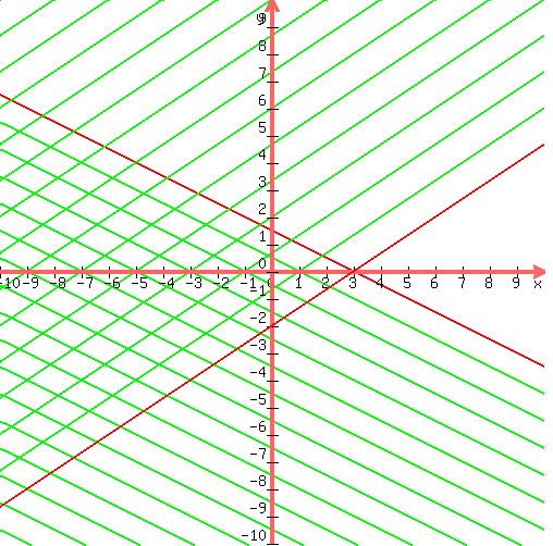 drawing%28+500%2C+500%2C+-10%2C+10%2C+-10%2C+10%2C%0D%0A+graph%28+500%2C+500%2C+-10%2C+10%2C+-10%2C+10%2C-%281%2F2%29x%2B3%2F2%2C-%281%2F2%29x%2B3%2F2-0%29%2C%0D%0Agraph%28+500%2C+500%2C+-10%2C+10%2C+-10%2C+10%2C-%281%2F2%29x%2B3%2F2%2C-%281%2F2%29x%2B3%2F2-1%29%2C%0D%0Agraph%28+500%2C+500%2C+-10%2C+10%2C+-10%2C+10%2C-%281%2F2%29x%2B3%2F2%2C-%281%2F2%29x%2B3%2F2-2%29%2C%0D%0Agraph%28+500%2C+500%2C+-10%2C+10%2C+-10%2C+10%2C-%281%2F2%29x%2B3%2F2%2C-%281%2F2%29x%2B3%2F2-3%29%2C%0D%0Agraph%28+500%2C+500%2C+-10%2C+10%2C+-10%2C+10%2C-%281%2F2%29x%2B3%2F2%2C-%281%2F2%29x%2B3%2F2-4%29%2C%0D%0Agraph%28+500%2C+500%2C+-10%2C+10%2C+-10%2C+10%2C-%281%2F2%29x%2B3%2F2%2C-%281%2F2%29x%2B3%2F2-5%29%2C%0D%0Agraph%28+500%2C+500%2C+-10%2C+10%2C+-10%2C+10%2C-%281%2F2%29x%2B3%2F2%2C-%281%2F2%29x%2B3%2F2-6%29%2C%0D%0Agraph%28+500%2C+500%2C+-10%2C+10%2C+-10%2C+10%2C-%281%2F2%29x%2B3%2F2%2C-%281%2F2%29x%2B3%2F2-7%29%2C%0D%0Agraph%28+500%2C+500%2C+-10%2C+10%2C+-10%2C+10%2C-%281%2F2%29x%2B3%2F2%2C-%281%2F2%29x%2B3%2F2-8%29%2C%0D%0Agraph%28+500%2C+500%2C+-10%2C+10%2C+-10%2C+10%2C-%281%2F2%29x%2B3%2F2%2C-%281%2F2%29x%2B3%2F2-9%29%2C%0D%0Agraph%28+500%2C+500%2C+-10%2C+10%2C+-10%2C+10%2C-%281%2F2%29x%2B3%2F2%2C-%281%2F2%29x%2B3%2F2-10%29%2C%0D%0Agraph%28+500%2C+500%2C+-10%2C+10%2C+-10%2C+10%2C-%281%2F2%29x%2B3%2F2%2C-%281%2F2%29x%2B3%2F2-11%29%2C%0D%0Agraph%28+500%2C+500%2C+-10%2C+10%2C+-10%2C+10%2C-%281%2F2%29x%2B3%2F2%2C-%281%2F2%29x%2B3%2F2-12%29%2C%0D%0Agraph%28+500%2C+500%2C+-10%2C+10%2C+-10%2C+10%2C-%281%2F2%29x%2B3%2F2%2C-%281%2F2%29x%2B3%2F2-13%29%2C%0D%0Agraph%28+500%2C+500%2C+-10%2C+10%2C+-10%2C+10%2C-%281%2F2%29x%2B3%2F2%2C-%281%2F2%29x%2B3%2F2-14%29%2C%0D%0Agraph%28+500%2C+500%2C+-10%2C+10%2C+-10%2C+10%2C-%281%2F2%29x%2B3%2F2%2C-%281%2F2%29x%2B3%2F2-15%29%2C%0D%0Agraph%28+500%2C+500%2C+-10%2C+10%2C+-10%2C+10%2C-%281%2F2%29x%2B3%2F2%2C-%281%2F2%29x%2B3%2F2-16%29%2C%0D%0Agraph%28+500%2C+500%2C+-10%2C+10%2C+-10%2C+10%2C%282%2F3%29x-2%2C%282%2F3%29x-2%2B0%29%2C%0D%0Agraph%28+500%2C+500%2C+-10%2C+10%2C+-10%2C+10%2C%282%2F3%29x-2%2C%282%2F3%29x-2%2B1.33333333333333%29%2C%0D%0Agraph%28+500%2C+500%2C+-10%2C+10%2C+-10%2C+10%2C%282%2F3%29x-2%2C%282%2F3%29x-2%2B2.66666666666667%29%2C%0D%0Agraph%28+500%2C+500%2C+-10%2C+10%2C+-10%2C+10%2C%282%2F3%29x-2%2C%282%2F3%29x-2%2B4%29%2C%0D%0Agraph%28+500%2C+500%2C+-10%2C+10%2C+-10%2C+10%2C%282%2F3%29x-2%2C%282%2F3%29x-2%2B5.33333333333333%29%2C%0D%0Agraph%28+500%2C+500%2C+-10%2C+10%2C+-10%2C+10%2C%282%2F3%29x-2%2C%282%2F3%29x-2%2B6.66666666666667%29%2C%0D%0Agraph%28+500%2C+500%2C+-10%2C+10%2C+-10%2C+10%2C%282%2F3%29x-2%2C%282%2F3%29x-2%2B8%29%2C%0D%0Agraph%28+500%2C+500%2C+-10%2C+10%2C+-10%2C+10%2C%282%2F3%29x-2%2C%282%2F3%29x-2%2B9.33333333333333%29%2C%0D%0Agraph%28+500%2C+500%2C+-10%2C+10%2C+-10%2C+10%2C%282%2F3%29x-2%2C%282%2F3%29x-2%2B10.6666666666667%29%2C%0D%0Agraph%28+500%2C+500%2C+-10%2C+10%2C+-10%2C+10%2C%282%2F3%29x-2%2C%282%2F3%29x-2%2B12%29%2C%0D%0Agraph%28+500%2C+500%2C+-10%2C+10%2C+-10%2C+10%2C%282%2F3%29x-2%2C%282%2F3%29x-2%2B13.3333333333333%29%2C%0D%0Agraph%28+500%2C+500%2C+-10%2C+10%2C+-10%2C+10%2C%282%2F3%29x-2%2C%282%2F3%29x-2%2B14.6666666666667%29%2C%0D%0Agraph%28+500%2C+500%2C+-10%2C+10%2C+-10%2C+10%2C%282%2F3%29x-2%2C%282%2F3%29x-2%2B16%29%2C%0D%0Agraph%28+500%2C+500%2C+-10%2C+10%2C+-10%2C+10%2C%282%2F3%29x-2%2C%282%2F3%29x-2%2B17.3333333333333%29%2C%0D%0Agraph%28+500%2C+500%2C+-10%2C+10%2C+-10%2C+10%2C%282%2F3%29x-2%2C%282%2F3%29x-2%2B18.6666666666667%29%2C%0D%0Agraph%28+500%2C+500%2C+-10%2C+10%2C+-10%2C+10%2C%282%2F3%29x-2%2C%282%2F3%29x-2%2B20%29%2C%0D%0Agraph%28+500%2C+500%2C+-10%2C+10%2C+-10%2C+10%2C%282%2F3%29x-2%2C%282%2F3%29x-2%2B21.3333333333333%29%2C%0D%0Agraph%28+500%2C+500%2C+-10%2C+10%2C+-10%2C+10%2C%282%2F3%29x-2%2C%282%2F3%29x-2%2B22.6666666666667%29%0D%0A+%29