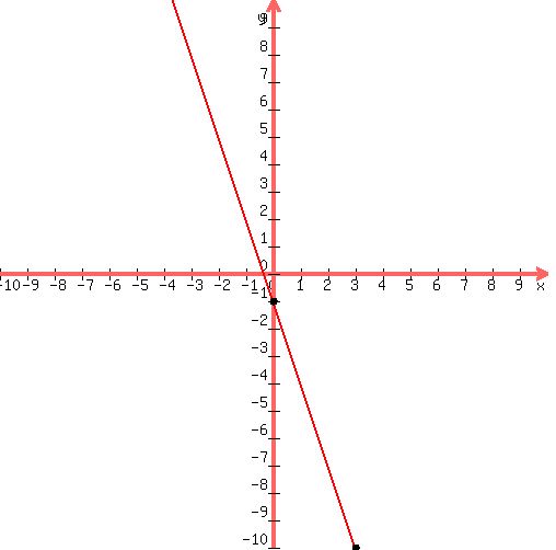 drawing%28+500%2C+500%2C+-10%2C+10%2C+-10%2C+10%2C%0D%0A+graph%28+500%2C+500%2C+-10%2C+10%2C+-10%2C+10%2C-3x-1%29%2C%0D%0A+circle%280%2C-1%2C0.08%29%2C%0D%0A+circle%280%2C-1%2C0.10%29%2C%0D%0A+circle%280%2C-1%2C0.12%29%2C%0D%0A+circle%283%2C-10%2C0.08%29%2C%0D%0A+circle%283%2C-10%2C0.10%29%2C%0D%0A+circle%283%2C-10%2C0.12%29%0D%0A+%29