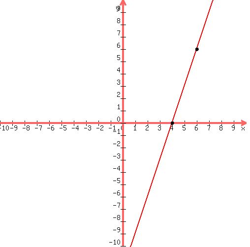 drawing( 500, 500, -10, 10, -10, 10,<BR>
graph( 500, 500, -10, 10, -10, 10,3x-12),<BR>
circle(4,0,0.08),<BR>
circle(4,0,0.10),<BR>
circle(4,0,0.12),<BR>
circle(6,6,0.08),<BR>
circle(6,6,0.10),<BR>
circle(6,6,0.12)<BR>
)