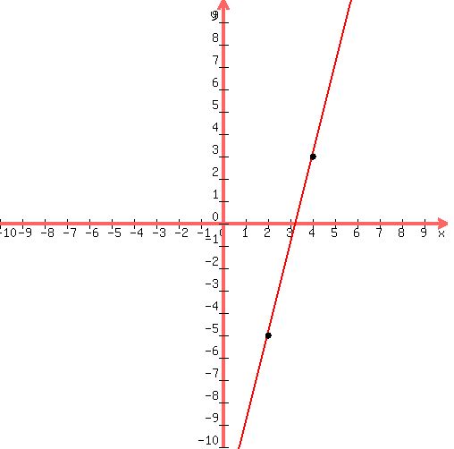 drawing%28+500%2C+500%2C+-10%2C+10%2C+-10%2C+10%2C%0D%0A+graph%28+500%2C+500%2C+-10%2C+10%2C+-10%2C+10%2C4x-13%29%2C%0D%0A+circle%284%2C3%2C0.08%29%2C%0D%0A+circle%284%2C3%2C0.10%29%2C%0D%0A+circle%284%2C3%2C0.12%29%2C%0D%0A+circle%282%2C-5%2C0.08%29%2C%0D%0A+circle%282%2C-5%2C0.10%29%2C%0D%0A+circle%282%2C-5%2C0.12%29%0D%0A+%29