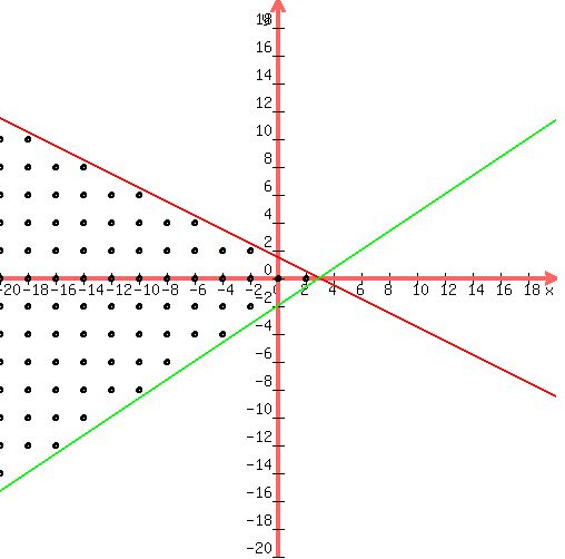 drawing%28+500%2C+500%2C+-20%2C+20%2C+-20%2C+20%2C%0D%0A++++++++++graph%28+500%2C+500%2C+-20%2C+20%2C+-20%2C+20%2C-%281%2F2%29x%2B%283%2F2%29%2C%282%2F3%29x-2%29%2Ccircle%28-20%2C-14%2C0.2%29%2C%0D%0Acircle%28-20%2C-12%2C0.2%29%2C%0D%0Acircle%28-20%2C-10%2C0.2%29%2C%0D%0Acircle%28-20%2C-8%2C0.2%29%2C%0D%0Acircle%28-20%2C-6%2C0.2%29%2C%0D%0Acircle%28-20%2C-4%2C0.2%29%2C%0D%0Acircle%28-20%2C-2%2C0.2%29%2C%0D%0Acircle%28-20%2C0%2C0.2%29%2C%0D%0Acircle%28-20%2C2%2C0.2%29%2C%0D%0Acircle%28-20%2C4%2C0.2%29%2C%0D%0Acircle%28-20%2C6%2C0.2%29%2C%0D%0Acircle%28-20%2C8%2C0.2%29%2C%0D%0Acircle%28-20%2C10%2C0.2%29%2C%0D%0Acircle%28-18%2C-12%2C0.2%29%2C%0D%0Acircle%28-18%2C-10%2C0.2%29%2C%0D%0Acircle%28-18%2C-8%2C0.2%29%2C%0D%0Acircle%28-18%2C-6%2C0.2%29%2C%0D%0Acircle%28-18%2C-4%2C0.2%29%2C%0D%0Acircle%28-18%2C-2%2C0.2%29%2C%0D%0Acircle%28-18%2C0%2C0.2%29%2C%0D%0Acircle%28-18%2C2%2C0.2%29%2C%0D%0Acircle%28-18%2C4%2C0.2%29%2C%0D%0Acircle%28-18%2C6%2C0.2%29%2C%0D%0Acircle%28-18%2C8%2C0.2%29%2C%0D%0Acircle%28-18%2C10%2C0.2%29%2C%0D%0Acircle%28-16%2C-12%2C0.2%29%2C%0D%0Acircle%28-16%2C-10%2C0.2%29%2C%0D%0Acircle%28-16%2C-8%2C0.2%29%2C%0D%0Acircle%28-16%2C-6%2C0.2%29%2C%0D%0Acircle%28-16%2C-4%2C0.2%29%2C%0D%0Acircle%28-16%2C-2%2C0.2%29%2C%0D%0Acircle%28-16%2C0%2C0.2%29%2C%0D%0Acircle%28-16%2C2%2C0.2%29%2C%0D%0Acircle%28-16%2C4%2C0.2%29%2C%0D%0Acircle%28-16%2C6%2C0.2%29%2C%0D%0Acircle%28-16%2C8%2C0.2%29%2C%0D%0Acircle%28-14%2C-10%2C0.2%29%2C%0D%0Acircle%28-14%2C-8%2C0.2%29%2C%0D%0Acircle%28-14%2C-6%2C0.2%29%2C%0D%0Acircle%28-14%2C-4%2C0.2%29%2C%0D%0Acircle%28-14%2C-2%2C0.2%29%2C%0D%0Acircle%28-14%2C0%2C0.2%29%2C%0D%0Acircle%28-14%2C2%2C0.2%29%2C%0D%0Acircle%28-14%2C4%2C0.2%29%2C%0D%0Acircle%28-14%2C6%2C0.2%29%2C%0D%0Acircle%28-14%2C8%2C0.2%29%2C%0D%0Acircle%28-12%2C-8%2C0.2%29%2C%0D%0Acircle%28-12%2C-6%2C0.2%29%2C%0D%0Acircle%28-12%2C-4%2C0.2%29%2C%0D%0Acircle%28-12%2C-2%2C0.2%29%2C%0D%0Acircle%28-12%2C0%2C0.2%29%2C%0D%0Acircle%28-12%2C2%2C0.2%29%2C%0D%0Acircle%28-12%2C4%2C0.2%29%2C%0D%0Acircle%28-12%2C6%2C0.2%29%2C%0D%0Acircle%28-10%2C-8%2C0.2%29%2C%0D%0Acircle%28-10%2C-6%2C0.2%29%2C%0D%0Acircle%28-10%2C-4%2C0.2%29%2C%0D%0Acircle%28-10%2C-2%2C0.2%29%2C%0D%0Acircle%28-10%2C0%2C0.2%29%2C%0D%0Acircle%28-10%2C2%2C0.2%29%2C%0D%0Acircle%28-10%2C4%2C0.2%29%2C%0D%0Acircle%28-10%2C6%2C0.2%29%2C%0D%0Acircle%28-8%2C-6%2C0.2%29%2C%0D%0Acircle%28-8%2C-4%2C0.2%29%2C%0D%0Acircle%28-8%2C-2%2C0.2%29%2C%0D%0Acircle%28-8%2C0%2C0.2%29%2C%0D%0Acircle%28-8%2C2%2C0.2%29%2C%0D%0Acircle%28-8%2C4%2C0.2%29%2C%0D%0Acircle%28-6%2C-4%2C0.2%29%2C%0D%0Acircle%28-6%2C-2%2C0.2%29%2C%0D%0Acircle%28-6%2C0%2C0.2%29%2C%0D%0Acircle%28-6%2C2%2C0.2%29%2C%0D%0Acircle%28-6%2C4%2C0.2%29%2C%0D%0Acircle%28-4%2C-4%2C0.2%29%2C%0D%0Acircle%28-4%2C-2%2C0.2%29%2C%0D%0Acircle%28-4%2C0%2C0.2%29%2C%0D%0Acircle%28-4%2C2%2C0.2%29%2C%0D%0Acircle%28-2%2C-2%2C0.2%29%2C%0D%0Acircle%28-2%2C0%2C0.2%29%2C%0D%0Acircle%28-2%2C2%2C0.2%29%2C%0D%0Acircle%280%2C0%2C0.2%29%2C%0D%0Acircle%282%2C0%2C0.2%29%2C%0D%0Acircle%28-20%2C-14%2C0.2%29%2C%0D%0Acircle%28-20%2C-12%2C0.2%29%2C%0D%0Acircle%28-20%2C-10%2C0.2%29%2C%0D%0Acircle%28-20%2C-8%2C0.2%29%2C%0D%0Acircle%28-20%2C-6%2C0.2%29%2C%0D%0Acircle%28-20%2C-4%2C0.2%29%2C%0D%0Acircle%28-20%2C-2%2C0.2%29%2C%0D%0Acircle%28-20%2C0%2C0.2%29%2C%0D%0Acircle%28-20%2C2%2C0.2%29%2C%0D%0Acircle%28-20%2C4%2C0.2%29%2C%0D%0Acircle%28-20%2C6%2C0.2%29%2C%0D%0Acircle%28-20%2C8%2C0.2%29%2C%0D%0Acircle%28-20%2C10%2C0.2%29%2C%0D%0Acircle%28-18%2C-12%2C0.2%29%2C%0D%0Acircle%28-18%2C-10%2C0.2%29%2C%0D%0Acircle%28-18%2C-8%2C0.2%29%2C%0D%0Acircle%28-18%2C-6%2C0.2%29%2C%0D%0Acircle%28-18%2C-4%2C0.2%29%2C%0D%0Acircle%28-18%2C-2%2C0.2%29%2C%0D%0Acircle%28-18%2C0%2C0.2%29%2C%0D%0Acircle%28-18%2C2%2C0.2%29%2C%0D%0Acircle%28-18%2C4%2C0.2%29%2C%0D%0Acircle%28-18%2C6%2C0.2%29%2C%0D%0Acircle%28-18%2C8%2C0.2%29%2C%0D%0Acircle%28-18%2C10%2C0.2%29%2C%0D%0Acircle%28-16%2C-12%2C0.2%29%2C%0D%0Acircle%28-16%2C-10%2C0.2%29%2C%0D%0Acircle%28-16%2C-8%2C0.2%29%2C%0D%0Acircle%28-16%2C-6%2C0.2%29%2C%0D%0Acircle%28-16%2C-4%2C0.2%29%2C%0D%0Acircle%28-16%2C-2%2C0.2%29%2C%0D%0Acircle%28-16%2C0%2C0.2%29%2C%0D%0Acircle%28-16%2C2%2C0.2%29%2C%0D%0Acircle%28-16%2C4%2C0.2%29%2C%0D%0Acircle%28-16%2C6%2C0.2%29%2C%0D%0Acircle%28-16%2C8%2C0.2%29%2C%0D%0Acircle%28-14%2C-10%2C0.2%29%2C%0D%0Acircle%28-14%2C-8%2C0.2%29%2C%0D%0Acircle%28-14%2C-6%2C0.2%29%2C%0D%0Acircle%28-14%2C-4%2C0.2%29%2C%0D%0Acircle%28-14%2C-2%2C0.2%29%2C%0D%0Acircle%28-14%2C0%2C0.2%29%2C%0D%0Acircle%28-14%2C2%2C0.2%29%2C%0D%0Acircle%28-14%2C4%2C0.2%29%2C%0D%0Acircle%28-14%2C6%2C0.2%29%2C%0D%0Acircle%28-14%2C8%2C0.2%29%2C%0D%0Acircle%28-12%2C-8%2C0.2%29%2C%0D%0Acircle%28-12%2C-6%2C0.2%29%2C%0D%0Acircle%28-12%2C-4%2C0.2%29%2C%0D%0Acircle%28-12%2C-2%2C0.2%29%2C%0D%0Acircle%28-12%2C0%2C0.2%29%2C%0D%0Acircle%28-12%2C2%2C0.2%29%2C%0D%0Acircle%28-12%2C4%2C0.2%29%2C%0D%0Acircle%28-12%2C6%2C0.2%29%2C%0D%0Acircle%28-10%2C-8%2C0.2%29%2C%0D%0Acircle%28-10%2C-6%2C0.2%29%2C%0D%0Acircle%28-10%2C-4%2C0.2%29%2C%0D%0Acircle%28-10%2C-2%2C0.2%29%2C%0D%0Acircle%28-10%2C0%2C0.2%29%2C%0D%0Acircle%28-10%2C2%2C0.2%29%2C%0D%0Acircle%28-10%2C4%2C0.2%29%2C%0D%0Acircle%28-10%2C6%2C0.2%29%2C%0D%0Acircle%28-8%2C-6%2C0.2%29%2C%0D%0Acircle%28-8%2C-4%2C0.2%29%2C%0D%0Acircle%28-8%2C-2%2C0.2%29%2C%0D%0Acircle%28-8%2C0%2C0.2%29%2C%0D%0Acircle%28-8%2C2%2C0.2%29%2C%0D%0Acircle%28-8%2C4%2C0.2%29%2C%0D%0Acircle%28-6%2C-4%2C0.2%29%2C%0D%0Acircle%28-6%2C-2%2C0.2%29%2C%0D%0Acircle%28-6%2C0%2C0.2%29%2C%0D%0Acircle%28-6%2C2%2C0.2%29%2C%0D%0Acircle%28-6%2C4%2C0.2%29%2C%0D%0Acircle%28-4%2C-4%2C0.2%29%2C%0D%0Acircle%28-4%2C-2%2C0.2%29%2C%0D%0Acircle%28-4%2C0%2C0.2%29%2C%0D%0Acircle%28-4%2C2%2C0.2%29%2C%0D%0Acircle%28-2%2C-2%2C0.2%29%2C%0D%0Acircle%28-2%2C0%2C0.2%29%2C%0D%0Acircle%28-2%2C2%2C0.2%29%2C%0D%0Acircle%280%2C0%2C0.2%29%2C%0D%0Acircle%282%2C0%2C0.2%29%29