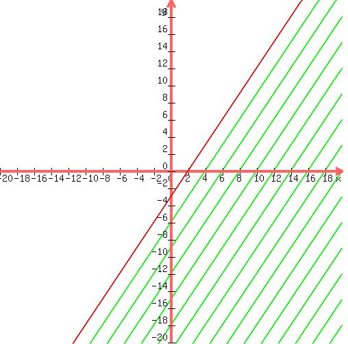 drawing%28+500%2C+500%2C+-20%2C+20%2C+-20%2C+20%2C%0D%0Agraph%28++500%2C+500%2C+-20%2C+20%2C+-20%2C+20%2C%283%2F2%29x-3%2C%283%2F2%29x-3%2B-3%29%2C%0D%0Agraph%28++500%2C+500%2C+-20%2C+20%2C+-20%2C+20%2C%283%2F2%29x-3%2C%283%2F2%29x-3%2B-6%29%2C%0D%0Agraph%28++500%2C+500%2C+-20%2C+20%2C+-20%2C+20%2C%283%2F2%29x-3%2C%283%2F2%29x-3%2B-9%29%2C%0D%0Agraph%28++500%2C+500%2C+-20%2C+20%2C+-20%2C+20%2C%283%2F2%29x-3%2C%283%2F2%29x-3%2B-12%29%2C%0D%0Agraph%28++500%2C+500%2C+-20%2C+20%2C+-20%2C+20%2C%283%2F2%29x-3%2C%283%2F2%29x-3%2B-15%29%2C%0D%0Agraph%28++500%2C+500%2C+-20%2C+20%2C+-20%2C+20%2C%283%2F2%29x-3%2C%283%2F2%29x-3%2B-18%29%2C%0D%0Agraph%28++500%2C+500%2C+-20%2C+20%2C+-20%2C+20%2C%283%2F2%29x-3%2C%283%2F2%29x-3%2B-21%29%2C%0D%0Agraph%28++500%2C+500%2C+-20%2C+20%2C+-20%2C+20%2C%283%2F2%29x-3%2C%283%2F2%29x-3%2B-24%29%2C%0D%0Agraph%28++500%2C+500%2C+-20%2C+20%2C+-20%2C+20%2C%283%2F2%29x-3%2C%283%2F2%29x-3%2B-27%29%2C%0D%0Agraph%28++500%2C+500%2C+-20%2C+20%2C+-20%2C+20%2C%283%2F2%29x-3%2C%283%2F2%29x-3%2B-30%29%2C%0D%0Agraph%28++500%2C+500%2C+-20%2C+20%2C+-20%2C+20%2C%283%2F2%29x-3%2C%283%2F2%29x-3%2B-33%29%2C%0D%0Agraph%28++500%2C+500%2C+-20%2C+20%2C+-20%2C+20%2C%283%2F2%29x-3%2C%283%2F2%29x-3%2B-36%29%2C%0D%0Agraph%28++500%2C+500%2C+-20%2C+20%2C+-20%2C+20%2C%283%2F2%29x-3%2C%283%2F2%29x-3%2B-39%29%2C%0D%0Agraph%28++500%2C+500%2C+-20%2C+20%2C+-20%2C+20%2C%283%2F2%29x-3%2C%283%2F2%29x-3%2B-42%29%2C%0D%0Agraph%28++500%2C+500%2C+-20%2C+20%2C+-20%2C+20%2C%283%2F2%29x-3%2C%283%2F2%29x-3%2B-45%29%2C%0D%0Agraph%28++500%2C+500%2C+-20%2C+20%2C+-20%2C+20%2C%283%2F2%29x-3%2C%283%2F2%29x-3%2B-48%29%29