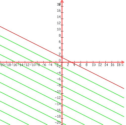 drawing%28+500%2C+500%2C+-20%2C+20%2C+-20%2C+20%2C%0D%0Agraph%28++500%2C+500%2C+-20%2C+20%2C+-20%2C+20%2C-%281%2F2%29x%2B%283%2F2%29%2C-%281%2F2%29x%2B%283%2F2%29%2B-3%29%2C%0D%0Agraph%28++500%2C+500%2C+-20%2C+20%2C+-20%2C+20%2C-%281%2F2%29x%2B%283%2F2%29%2C-%281%2F2%29x%2B%283%2F2%29%2B-6%29%2C%0D%0Agraph%28++500%2C+500%2C+-20%2C+20%2C+-20%2C+20%2C-%281%2F2%29x%2B%283%2F2%29%2C-%281%2F2%29x%2B%283%2F2%29%2B-9%29%2C%0D%0Agraph%28++500%2C+500%2C+-20%2C+20%2C+-20%2C+20%2C-%281%2F2%29x%2B%283%2F2%29%2C-%281%2F2%29x%2B%283%2F2%29%2B-12%29%2C%0D%0Agraph%28++500%2C+500%2C+-20%2C+20%2C+-20%2C+20%2C-%281%2F2%29x%2B%283%2F2%29%2C-%281%2F2%29x%2B%283%2F2%29%2B-15%29%2C%0D%0Agraph%28++500%2C+500%2C+-20%2C+20%2C+-20%2C+20%2C-%281%2F2%29x%2B%283%2F2%29%2C-%281%2F2%29x%2B%283%2F2%29%2B-18%29%2C%0D%0Agraph%28++500%2C+500%2C+-20%2C+20%2C+-20%2C+20%2C-%281%2F2%29x%2B%283%2F2%29%2C-%281%2F2%29x%2B%283%2F2%29%2B-21%29%2C%0D%0Agraph%28++500%2C+500%2C+-20%2C+20%2C+-20%2C+20%2C-%281%2F2%29x%2B%283%2F2%29%2C-%281%2F2%29x%2B%283%2F2%29%2B-24%29%2C%0D%0Agraph%28++500%2C+500%2C+-20%2C+20%2C+-20%2C+20%2C-%281%2F2%29x%2B%283%2F2%29%2C-%281%2F2%29x%2B%283%2F2%29%2B-27%29%2C%0D%0Agraph%28++500%2C+500%2C+-20%2C+20%2C+-20%2C+20%2C-%281%2F2%29x%2B%283%2F2%29%2C-%281%2F2%29x%2B%283%2F2%29%2B-30%29%2C%0D%0Agraph%28++500%2C+500%2C+-20%2C+20%2C+-20%2C+20%2C-%281%2F2%29x%2B%283%2F2%29%2C-%281%2F2%29x%2B%283%2F2%29%2B-33%29%2C%0D%0Agraph%28++500%2C+500%2C+-20%2C+20%2C+-20%2C+20%2C-%281%2F2%29x%2B%283%2F2%29%2C-%281%2F2%29x%2B%283%2F2%29%2B-36%29%2C%0D%0Agraph%28++500%2C+500%2C+-20%2C+20%2C+-20%2C+20%2C-%281%2F2%29x%2B%283%2F2%29%2C-%281%2F2%29x%2B%283%2F2%29%2B-39%29%2C%0D%0Agraph%28++500%2C+500%2C+-20%2C+20%2C+-20%2C+20%2C-%281%2F2%29x%2B%283%2F2%29%2C-%281%2F2%29x%2B%283%2F2%29%2B-42%29%2C%0D%0Agraph%28++500%2C+500%2C+-20%2C+20%2C+-20%2C+20%2C-%281%2F2%29x%2B%283%2F2%29%2C-%281%2F2%29x%2B%283%2F2%29%2B-45%29%2C%0D%0Agraph%28++500%2C+500%2C+-20%2C+20%2C+-20%2C+20%2C-%281%2F2%29x%2B%283%2F2%29%2C-%281%2F2%29x%2B%283%2F2%29%2B-48%29%29