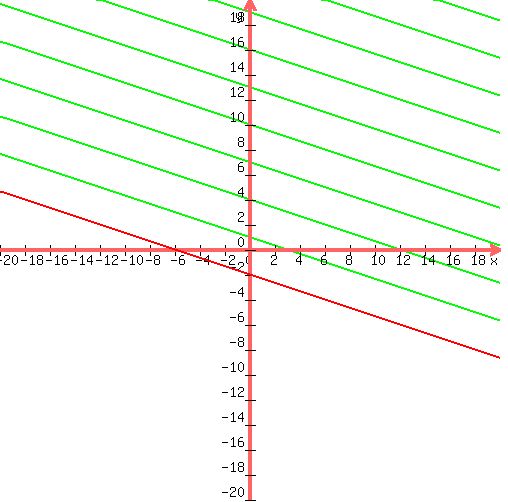drawing%28+500%2C+500%2C+-20%2C+20%2C+-20%2C+20%2C%0D%0Agraph%28++500%2C+500%2C+-20%2C+20%2C+-20%2C+20%2C-%281%2F3%29x-2%2C-%281%2F3%29x-2%2B3%29%2C%0D%0Agraph%28++500%2C+500%2C+-20%2C+20%2C+-20%2C+20%2C-%281%2F3%29x-2%2C-%281%2F3%29x-2%2B6%29%2C%0D%0Agraph%28++500%2C+500%2C+-20%2C+20%2C+-20%2C+20%2C-%281%2F3%29x-2%2C-%281%2F3%29x-2%2B9%29%2C%0D%0Agraph%28++500%2C+500%2C+-20%2C+20%2C+-20%2C+20%2C-%281%2F3%29x-2%2C-%281%2F3%29x-2%2B12%29%2C%0D%0Agraph%28++500%2C+500%2C+-20%2C+20%2C+-20%2C+20%2C-%281%2F3%29x-2%2C-%281%2F3%29x-2%2B15%29%2C%0D%0Agraph%28++500%2C+500%2C+-20%2C+20%2C+-20%2C+20%2C-%281%2F3%29x-2%2C-%281%2F3%29x-2%2B18%29%2C%0D%0Agraph%28++500%2C+500%2C+-20%2C+20%2C+-20%2C+20%2C-%281%2F3%29x-2%2C-%281%2F3%29x-2%2B21%29%2C%0D%0Agraph%28++500%2C+500%2C+-20%2C+20%2C+-20%2C+20%2C-%281%2F3%29x-2%2C-%281%2F3%29x-2%2B24%29%2C%0D%0Agraph%28++500%2C+500%2C+-20%2C+20%2C+-20%2C+20%2C-%281%2F3%29x-2%2C-%281%2F3%29x-2%2B27%29%2C%0D%0Agraph%28++500%2C+500%2C+-20%2C+20%2C+-20%2C+20%2C-%281%2F3%29x-2%2C-%281%2F3%29x-2%2B30%29%2C%0D%0Agraph%28++500%2C+500%2C+-20%2C+20%2C+-20%2C+20%2C-%281%2F3%29x-2%2C-%281%2F3%29x-2%2B33%29%2C%0D%0Agraph%28++500%2C+500%2C+-20%2C+20%2C+-20%2C+20%2C-%281%2F3%29x-2%2C-%281%2F3%29x-2%2B36%29%2C%0D%0Agraph%28++500%2C+500%2C+-20%2C+20%2C+-20%2C+20%2C-%281%2F3%29x-2%2C-%281%2F3%29x-2%2B39%29%2C%0D%0Agraph%28++500%2C+500%2C+-20%2C+20%2C+-20%2C+20%2C-%281%2F3%29x-2%2C-%281%2F3%29x-2%2B42%29%2C%0D%0Agraph%28++500%2C+500%2C+-20%2C+20%2C+-20%2C+20%2C-%281%2F3%29x-2%2C-%281%2F3%29x-2%2B45%29%2C%0D%0Agraph%28++500%2C+500%2C+-20%2C+20%2C+-20%2C+20%2C-%281%2F3%29x-2%2C-%281%2F3%29x-2%2B48%29%29