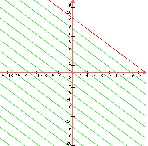 drawing%28+500%2C+500%2C+-20%2C+20%2C+-20%2C+20%2C%0D%0Agraph%28++500%2C+500%2C+-20%2C+20%2C+-20%2C+20%2C-%283%2F4%29x%2B15%2C-%283%2F4%29x%2B15%2B-3%29%2C%0D%0Agraph%28++500%2C+500%2C+-20%2C+20%2C+-20%2C+20%2C-%283%2F4%29x%2B15%2C-%283%2F4%29x%2B15%2B-6%29%2C%0D%0Agraph%28++500%2C+500%2C+-20%2C+20%2C+-20%2C+20%2C-%283%2F4%29x%2B15%2C-%283%2F4%29x%2B15%2B-9%29%2C%0D%0Agraph%28++500%2C+500%2C+-20%2C+20%2C+-20%2C+20%2C-%283%2F4%29x%2B15%2C-%283%2F4%29x%2B15%2B-12%29%2C%0D%0Agraph%28++500%2C+500%2C+-20%2C+20%2C+-20%2C+20%2C-%283%2F4%29x%2B15%2C-%283%2F4%29x%2B15%2B-15%29%2C%0D%0Agraph%28++500%2C+500%2C+-20%2C+20%2C+-20%2C+20%2C-%283%2F4%29x%2B15%2C-%283%2F4%29x%2B15%2B-18%29%2C%0D%0Agraph%28++500%2C+500%2C+-20%2C+20%2C+-20%2C+20%2C-%283%2F4%29x%2B15%2C-%283%2F4%29x%2B15%2B-21%29%2C%0D%0Agraph%28++500%2C+500%2C+-20%2C+20%2C+-20%2C+20%2C-%283%2F4%29x%2B15%2C-%283%2F4%29x%2B15%2B-24%29%2C%0D%0Agraph%28++500%2C+500%2C+-20%2C+20%2C+-20%2C+20%2C-%283%2F4%29x%2B15%2C-%283%2F4%29x%2B15%2B-27%29%2C%0D%0Agraph%28++500%2C+500%2C+-20%2C+20%2C+-20%2C+20%2C-%283%2F4%29x%2B15%2C-%283%2F4%29x%2B15%2B-30%29%2C%0D%0Agraph%28++500%2C+500%2C+-20%2C+20%2C+-20%2C+20%2C-%283%2F4%29x%2B15%2C-%283%2F4%29x%2B15%2B-33%29%2C%0D%0Agraph%28++500%2C+500%2C+-20%2C+20%2C+-20%2C+20%2C-%283%2F4%29x%2B15%2C-%283%2F4%29x%2B15%2B-36%29%2C%0D%0Agraph%28++500%2C+500%2C+-20%2C+20%2C+-20%2C+20%2C-%283%2F4%29x%2B15%2C-%283%2F4%29x%2B15%2B-39%29%2C%0D%0Agraph%28++500%2C+500%2C+-20%2C+20%2C+-20%2C+20%2C-%283%2F4%29x%2B15%2C-%283%2F4%29x%2B15%2B-42%29%2C%0D%0Agraph%28++500%2C+500%2C+-20%2C+20%2C+-20%2C+20%2C-%283%2F4%29x%2B15%2C-%283%2F4%29x%2B15%2B-45%29%2C%0D%0Agraph%28++500%2C+500%2C+-20%2C+20%2C+-20%2C+20%2C-%283%2F4%29x%2B15%2C-%283%2F4%29x%2B15%2B-48%29%29