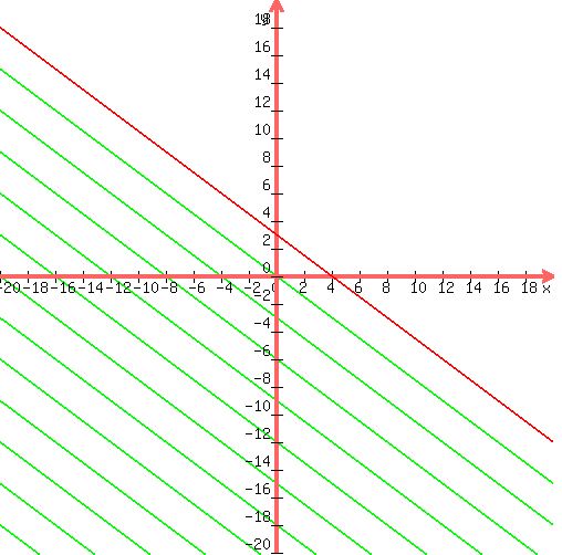 drawing%28+500%2C+500%2C+-20%2C+20%2C+-20%2C+20%2C%0D%0Agraph%28++500%2C+500%2C+-20%2C+20%2C+-20%2C+20%2C-%283%2F4%29x%2B3%2C-%283%2F4%29x%2B3%2B-3%29%2C%0D%0Agraph%28++500%2C+500%2C+-20%2C+20%2C+-20%2C+20%2C-%283%2F4%29x%2B3%2C-%283%2F4%29x%2B3%2B-6%29%2C%0D%0Agraph%28++500%2C+500%2C+-20%2C+20%2C+-20%2C+20%2C-%283%2F4%29x%2B3%2C-%283%2F4%29x%2B3%2B-9%29%2C%0D%0Agraph%28++500%2C+500%2C+-20%2C+20%2C+-20%2C+20%2C-%283%2F4%29x%2B3%2C-%283%2F4%29x%2B3%2B-12%29%2C%0D%0Agraph%28++500%2C+500%2C+-20%2C+20%2C+-20%2C+20%2C-%283%2F4%29x%2B3%2C-%283%2F4%29x%2B3%2B-15%29%2C%0D%0Agraph%28++500%2C+500%2C+-20%2C+20%2C+-20%2C+20%2C-%283%2F4%29x%2B3%2C-%283%2F4%29x%2B3%2B-18%29%2C%0D%0Agraph%28++500%2C+500%2C+-20%2C+20%2C+-20%2C+20%2C-%283%2F4%29x%2B3%2C-%283%2F4%29x%2B3%2B-21%29%2C%0D%0Agraph%28++500%2C+500%2C+-20%2C+20%2C+-20%2C+20%2C-%283%2F4%29x%2B3%2C-%283%2F4%29x%2B3%2B-24%29%2C%0D%0Agraph%28++500%2C+500%2C+-20%2C+20%2C+-20%2C+20%2C-%283%2F4%29x%2B3%2C-%283%2F4%29x%2B3%2B-27%29%2C%0D%0Agraph%28++500%2C+500%2C+-20%2C+20%2C+-20%2C+20%2C-%283%2F4%29x%2B3%2C-%283%2F4%29x%2B3%2B-30%29%2C%0D%0Agraph%28++500%2C+500%2C+-20%2C+20%2C+-20%2C+20%2C-%283%2F4%29x%2B3%2C-%283%2F4%29x%2B3%2B-33%29%2C%0D%0Agraph%28++500%2C+500%2C+-20%2C+20%2C+-20%2C+20%2C-%283%2F4%29x%2B3%2C-%283%2F4%29x%2B3%2B-36%29%2C%0D%0Agraph%28++500%2C+500%2C+-20%2C+20%2C+-20%2C+20%2C-%283%2F4%29x%2B3%2C-%283%2F4%29x%2B3%2B-39%29%2C%0D%0Agraph%28++500%2C+500%2C+-20%2C+20%2C+-20%2C+20%2C-%283%2F4%29x%2B3%2C-%283%2F4%29x%2B3%2B-42%29%2C%0D%0Agraph%28++500%2C+500%2C+-20%2C+20%2C+-20%2C+20%2C-%283%2F4%29x%2B3%2C-%283%2F4%29x%2B3%2B-45%29%2C%0D%0Agraph%28++500%2C+500%2C+-20%2C+20%2C+-20%2C+20%2C-%283%2F4%29x%2B3%2C-%283%2F4%29x%2B3%2B-48%29%29