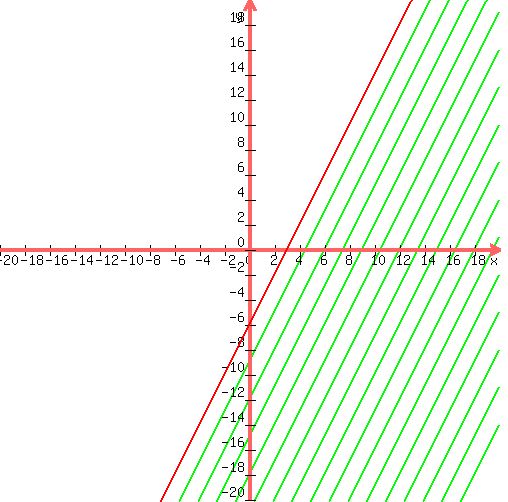 drawing%28+500%2C+500%2C+-20%2C+20%2C+-20%2C+20%2C%0D%0Agraph%28++500%2C+500%2C+-20%2C+20%2C+-20%2C+20%2C2x-6%2C2x-6%2B-3%29%2C%0D%0Agraph%28++500%2C+500%2C+-20%2C+20%2C+-20%2C+20%2C2x-6%2C2x-6%2B-6%29%2C%0D%0Agraph%28++500%2C+500%2C+-20%2C+20%2C+-20%2C+20%2C2x-6%2C2x-6%2B-9%29%2C%0D%0Agraph%28++500%2C+500%2C+-20%2C+20%2C+-20%2C+20%2C2x-6%2C2x-6%2B-12%29%2C%0D%0Agraph%28++500%2C+500%2C+-20%2C+20%2C+-20%2C+20%2C2x-6%2C2x-6%2B-15%29%2C%0D%0Agraph%28++500%2C+500%2C+-20%2C+20%2C+-20%2C+20%2C2x-6%2C2x-6%2B-18%29%2C%0D%0Agraph%28++500%2C+500%2C+-20%2C+20%2C+-20%2C+20%2C2x-6%2C2x-6%2B-21%29%2C%0D%0Agraph%28++500%2C+500%2C+-20%2C+20%2C+-20%2C+20%2C2x-6%2C2x-6%2B-24%29%2C%0D%0Agraph%28++500%2C+500%2C+-20%2C+20%2C+-20%2C+20%2C2x-6%2C2x-6%2B-27%29%2C%0D%0Agraph%28++500%2C+500%2C+-20%2C+20%2C+-20%2C+20%2C2x-6%2C2x-6%2B-30%29%2C%0D%0Agraph%28++500%2C+500%2C+-20%2C+20%2C+-20%2C+20%2C2x-6%2C2x-6%2B-33%29%2C%0D%0Agraph%28++500%2C+500%2C+-20%2C+20%2C+-20%2C+20%2C2x-6%2C2x-6%2B-36%29%2C%0D%0Agraph%28++500%2C+500%2C+-20%2C+20%2C+-20%2C+20%2C2x-6%2C2x-6%2B-39%29%2C%0D%0Agraph%28++500%2C+500%2C+-20%2C+20%2C+-20%2C+20%2C2x-6%2C2x-6%2B-42%29%2C%0D%0Agraph%28++500%2C+500%2C+-20%2C+20%2C+-20%2C+20%2C2x-6%2C2x-6%2B-45%29%2C%0D%0Agraph%28++500%2C+500%2C+-20%2C+20%2C+-20%2C+20%2C2x-6%2C2x-6%2B-48%29%29