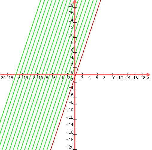 drawing%28+500%2C+500%2C+-20%2C+20%2C+-20%2C+20%2C%0D%0Agraph%28++500%2C+500%2C+-20%2C+20%2C+-20%2C+20%2C3x-1%2C3x-1%2B3%29%2C%0D%0Agraph%28++500%2C+500%2C+-20%2C+20%2C+-20%2C+20%2C3x-1%2C3x-1%2B6%29%2C%0D%0Agraph%28++500%2C+500%2C+-20%2C+20%2C+-20%2C+20%2C3x-1%2C3x-1%2B9%29%2C%0D%0Agraph%28++500%2C+500%2C+-20%2C+20%2C+-20%2C+20%2C3x-1%2C3x-1%2B12%29%2C%0D%0Agraph%28++500%2C+500%2C+-20%2C+20%2C+-20%2C+20%2C3x-1%2C3x-1%2B15%29%2C%0D%0Agraph%28++500%2C+500%2C+-20%2C+20%2C+-20%2C+20%2C3x-1%2C3x-1%2B18%29%2C%0D%0Agraph%28++500%2C+500%2C+-20%2C+20%2C+-20%2C+20%2C3x-1%2C3x-1%2B21%29%2C%0D%0Agraph%28++500%2C+500%2C+-20%2C+20%2C+-20%2C+20%2C3x-1%2C3x-1%2B24%29%2C%0D%0Agraph%28++500%2C+500%2C+-20%2C+20%2C+-20%2C+20%2C3x-1%2C3x-1%2B27%29%2C%0D%0Agraph%28++500%2C+500%2C+-20%2C+20%2C+-20%2C+20%2C3x-1%2C3x-1%2B30%29%2C%0D%0Agraph%28++500%2C+500%2C+-20%2C+20%2C+-20%2C+20%2C3x-1%2C3x-1%2B33%29%2C%0D%0Agraph%28++500%2C+500%2C+-20%2C+20%2C+-20%2C+20%2C3x-1%2C3x-1%2B36%29%2C%0D%0Agraph%28++500%2C+500%2C+-20%2C+20%2C+-20%2C+20%2C3x-1%2C3x-1%2B39%29%2C%0D%0Agraph%28++500%2C+500%2C+-20%2C+20%2C+-20%2C+20%2C3x-1%2C3x-1%2B42%29%2C%0D%0Agraph%28++500%2C+500%2C+-20%2C+20%2C+-20%2C+20%2C3x-1%2C3x-1%2B45%29%2C%0D%0Agraph%28++500%2C+500%2C+-20%2C+20%2C+-20%2C+20%2C3x-1%2C3x-1%2B48%29%29
