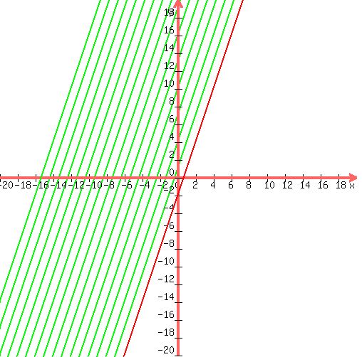 drawing%28+500%2C+500%2C+-20%2C+20%2C+-20%2C+20%2C%0D%0Agraph%28++500%2C+500%2C+-20%2C+20%2C+-20%2C+20%2C3x-2%2C3x-2%2B3%29%2C%0D%0Agraph%28++500%2C+500%2C+-20%2C+20%2C+-20%2C+20%2C3x-2%2C3x-2%2B6%29%2C%0D%0Agraph%28++500%2C+500%2C+-20%2C+20%2C+-20%2C+20%2C3x-2%2C3x-2%2B9%29%2C%0D%0Agraph%28++500%2C+500%2C+-20%2C+20%2C+-20%2C+20%2C3x-2%2C3x-2%2B12%29%2C%0D%0Agraph%28++500%2C+500%2C+-20%2C+20%2C+-20%2C+20%2C3x-2%2C3x-2%2B15%29%2C%0D%0Agraph%28++500%2C+500%2C+-20%2C+20%2C+-20%2C+20%2C3x-2%2C3x-2%2B18%29%2C%0D%0Agraph%28++500%2C+500%2C+-20%2C+20%2C+-20%2C+20%2C3x-2%2C3x-2%2B21%29%2C%0D%0Agraph%28++500%2C+500%2C+-20%2C+20%2C+-20%2C+20%2C3x-2%2C3x-2%2B24%29%2C%0D%0Agraph%28++500%2C+500%2C+-20%2C+20%2C+-20%2C+20%2C3x-2%2C3x-2%2B27%29%2C%0D%0Agraph%28++500%2C+500%2C+-20%2C+20%2C+-20%2C+20%2C3x-2%2C3x-2%2B30%29%2C%0D%0Agraph%28++500%2C+500%2C+-20%2C+20%2C+-20%2C+20%2C3x-2%2C3x-2%2B33%29%2C%0D%0Agraph%28++500%2C+500%2C+-20%2C+20%2C+-20%2C+20%2C3x-2%2C3x-2%2B36%29%2C%0D%0Agraph%28++500%2C+500%2C+-20%2C+20%2C+-20%2C+20%2C3x-2%2C3x-2%2B39%29%2C%0D%0Agraph%28++500%2C+500%2C+-20%2C+20%2C+-20%2C+20%2C3x-2%2C3x-2%2B42%29%2C%0D%0Agraph%28++500%2C+500%2C+-20%2C+20%2C+-20%2C+20%2C3x-2%2C3x-2%2B45%29%2C%0D%0Agraph%28++500%2C+500%2C+-20%2C+20%2C+-20%2C+20%2C3x-2%2C3x-2%2B48%29%29