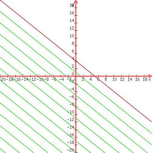 drawing%28+500%2C+500%2C+-20%2C+20%2C+-20%2C+20%2C%0D%0Agraph%28+500%2C+500%2C+-20%2C+20%2C+-20%2C+20%2C-%284%2F5%29x%2B4%29%2C%0D%0Agraph%28+500%2C+500%2C+-20%2C+20%2C+-20%2C+20%2C-%284%2F5%29x%2B4%2C-%284%2F5%29x%2B4%2B-3%29%2C%0D%0Agraph%28+500%2C+500%2C+-20%2C+20%2C+-20%2C+20%2C-%284%2F5%29x%2B4%2C-%284%2F5%29x%2B4%2B-6%29%2C%0D%0Agraph%28+500%2C+500%2C+-20%2C+20%2C+-20%2C+20%2C-%284%2F5%29x%2B4%2C-%284%2F5%29x%2B4%2B-9%29%2C%0D%0Agraph%28+500%2C+500%2C+-20%2C+20%2C+-20%2C+20%2C-%284%2F5%29x%2B4%2C-%284%2F5%29x%2B4%2B-12%29%2C%0D%0Agraph%28+500%2C+500%2C+-20%2C+20%2C+-20%2C+20%2C-%284%2F5%29x%2B4%2C-%284%2F5%29x%2B4%2B-15%29%2C%0D%0Agraph%28+500%2C+500%2C+-20%2C+20%2C+-20%2C+20%2C-%284%2F5%29x%2B4%2C-%284%2F5%29x%2B4%2B-18%29%2C%0D%0Agraph%28+500%2C+500%2C+-20%2C+20%2C+-20%2C+20%2C-%284%2F5%29x%2B4%2C-%284%2F5%29x%2B4%2B-21%29%2C%0D%0Agraph%28+500%2C+500%2C+-20%2C+20%2C+-20%2C+20%2C-%284%2F5%29x%2B4%2C-%284%2F5%29x%2B4%2B-24%29%2C%0D%0Agraph%28+500%2C+500%2C+-20%2C+20%2C+-20%2C+20%2C-%284%2F5%29x%2B4%2C-%284%2F5%29x%2B4%2B-27%29%2C%0D%0Agraph%28+500%2C+500%2C+-20%2C+20%2C+-20%2C+20%2C-%284%2F5%29x%2B4%2C-%284%2F5%29x%2B4%2B-30%29%2C%0D%0Agraph%28+500%2C+500%2C+-20%2C+20%2C+-20%2C+20%2C-%284%2F5%29x%2B4%2C-%284%2F5%29x%2B4%2B-33%29%2C%0D%0Agraph%28+500%2C+500%2C+-20%2C+20%2C+-20%2C+20%2C-%284%2F5%29x%2B4%2C-%284%2F5%29x%2B4%2B-36%29%2C%0D%0Agraph%28+500%2C+500%2C+-20%2C+20%2C+-20%2C+20%2C-%284%2F5%29x%2B4%2C-%284%2F5%29x%2B4%2B-39%29%2C%0D%0Agraph%28+500%2C+500%2C+-20%2C+20%2C+-20%2C+20%2C-%284%2F5%29x%2B4%2C-%284%2F5%29x%2B4%2B-42%29%2C%0D%0Agraph%28+500%2C+500%2C+-20%2C+20%2C+-20%2C+20%2C-%284%2F5%29x%2B4%2C-%284%2F5%29x%2B4%2B-45%29%2C%0D%0Agraph%28+500%2C+500%2C+-20%2C+20%2C+-20%2C+20%2C-%284%2F5%29x%2B4%2C-%284%2F5%29x%2B4%2B-48%29%29
