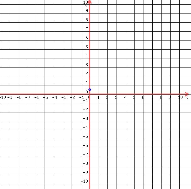 drawing%28+600%2C+600%2C+-10%2C11%2C+-10.5%2C+10.5%2C%0D%0A++++grid%28+1+%29%2C%0D%0A++%0D%0A++++blue%28+circle%28+0%2C0.5%2C+.15%2C+1.5+%29%29%2C%0D%0A++++blue%28+circle%28+0%2C0.5%2C+.1%2C+1.5+%29+%29%0D%0A++%29
