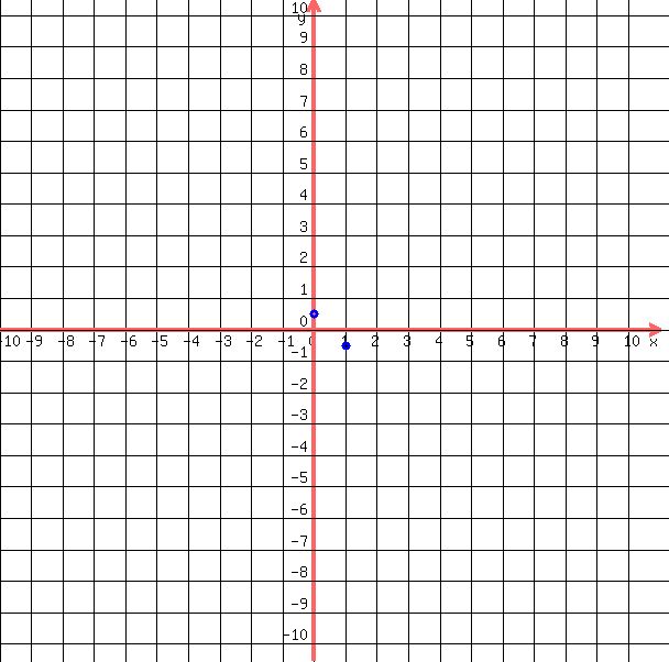 drawing%28+600%2C+600%2C+-10%2C11%2C+-10.5%2C+10.5%2C%0D%0A++++grid%28+1+%29%2C%0D%0A++++blue%28+circle%28+1%2C-0.5%2C+.15%2C+1.5+%29%29%2C%0D%0A++++blue%28+circle%28+1%2C-0.5%2C+.1%2C+1.5+%29+%29%2C%0D%0A++++blue%28+circle%28+0%2C0.5%2C+.15%2C+1.5+%29%29%2C%0D%0A++++blue%28+circle%28+0%2C0.5%2C+.1%2C+1.5+%29+%29%0D%0A++%29