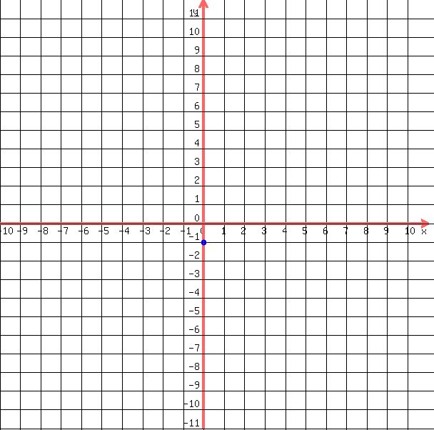drawing%28+600%2C+600%2C+-10%2C11%2C+-11%2C+12%2C%0D%0A++++grid%28+1+%29%2C%0D%0A++%0D%0A++++blue%28+circle%28+0%2C-1%2C+0.14%29%29%2C%0D%0A++++blue%28+circle%28+0%2C-1%2C+0.14-0.05%29+%29%0D%0A++%29