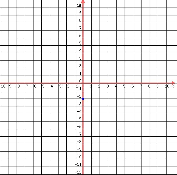 drawing%28+600%2C+600%2C+-10%2C11%2C+-12%2C+11%2C%0D%0A++++grid%28+1+%29%2C%0D%0A++%0D%0A++++blue%28+circle%28+0%2C-2%2C+0.14%29%29%2C%0D%0A++++blue%28+circle%28+0%2C-2%2C+0.14-0.05%29+%29%0D%0A++%29