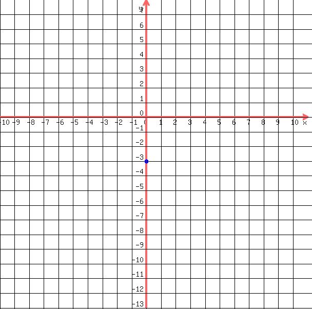 drawing%28+600%2C+600%2C+-10%2C11%2C+-13%2C+8%2C%0D%0A++++grid%28+1+%29%2C%0D%0A++%0D%0A++++blue%28+circle%28+0%2C-3%2C+.15%2C+1.5+%29%29%2C%0D%0A++++blue%28+circle%28+0%2C-3%2C+.1%2C+1.5+%29+%29%0D%0A++%29