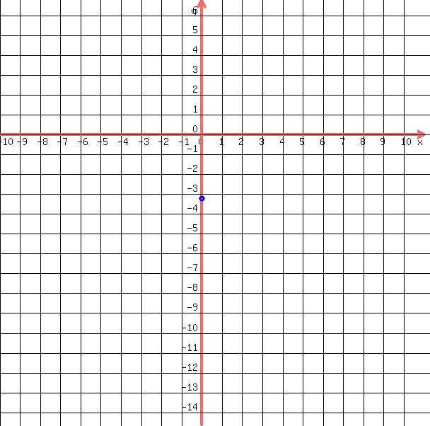 drawing%28+600%2C+600%2C+-10%2C11%2C+-14.6%2C+6.8%2C%0D%0A++++grid%28+1+%29%2C%0D%0A++%0D%0A++++blue%28+circle%28+0%2C-3.2%2C+0.14%29%29%2C%0D%0A++++blue%28+circle%28+0%2C-3.2%2C+0.14-0.05%29+%29%0D%0A++%29