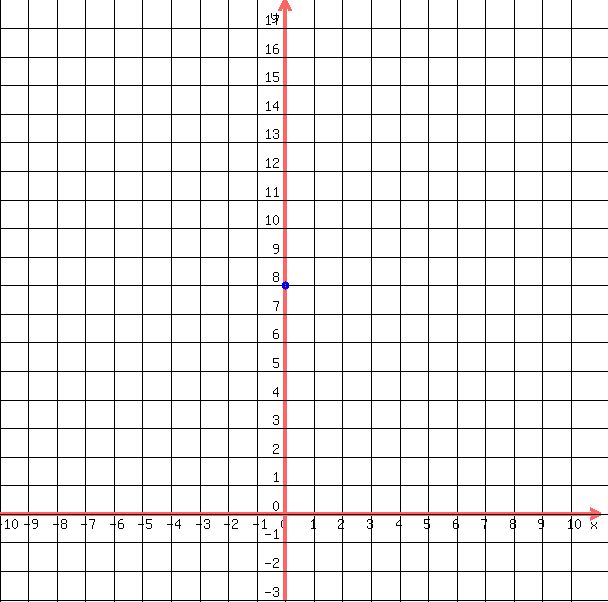 drawing%28+600%2C+600%2C+-10%2C11%2C+-3%2C+18%2C%0D%0A++++grid%28+1+%29%2C%0D%0A++%0D%0A++++blue%28+circle%28+0%2C8%2C+.15%2C+1.5+%29%29%2C%0D%0A++++blue%28+circle%28+0%2C8%2C+.1%2C+1.5+%29+%29%0D%0A++%29
