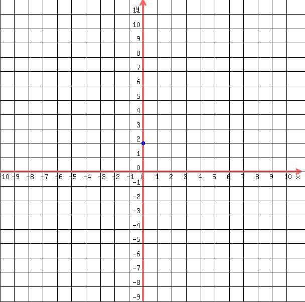 drawing%28+600%2C+600%2C+-10%2C11%2C+-9%2C+12%2C%0D%0A++++grid%28+1+%29%2C%0D%0A++%0D%0A++++blue%28+circle%28+0%2C2%2C+0.14%29%29%2C%0D%0A++++blue%28+circle%28+0%2C2%2C+0.14-0.05%29+%29%0D%0A++%29