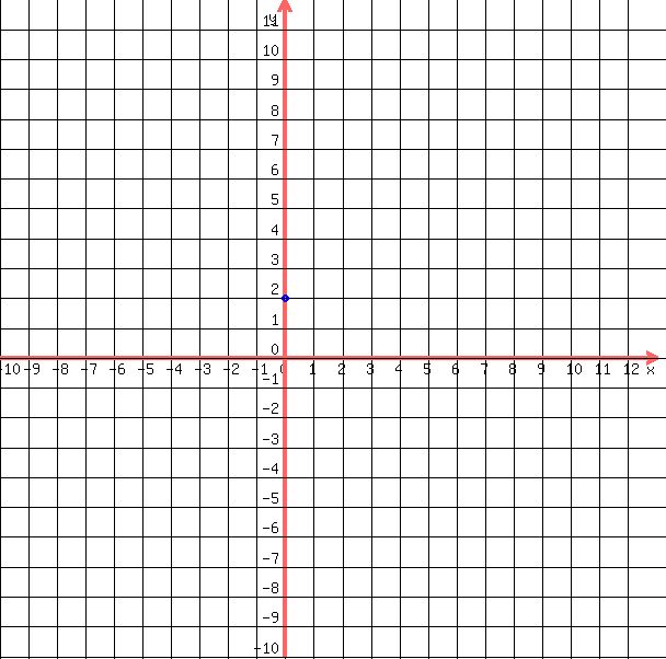 drawing%28+600%2C+600%2C+-10%2C13%2C+-10%2C+12%2C%0D%0A++++grid%28+1+%29%2C%0D%0A++%0D%0A++++blue%28+circle%28+0%2C2%2C+.15%2C+1.5+%29%29%2C%0D%0A++++blue%28+circle%28+0%2C2%2C+.1%2C+1.5+%29+%29%0D%0A++%29