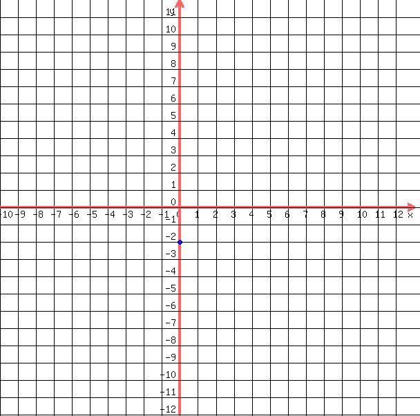 drawing%28+600%2C+600%2C+-10%2C13%2C+-12%2C+12%2C%0D%0A++++grid%28+1+%29%2C%0D%0A++%0D%0A++++blue%28+circle%28+0%2C-2%2C+.15%2C+1.5+%29%29%2C%0D%0A++++blue%28+circle%28+0%2C-2%2C+.1%2C+1.5+%29+%29%0D%0A++%29