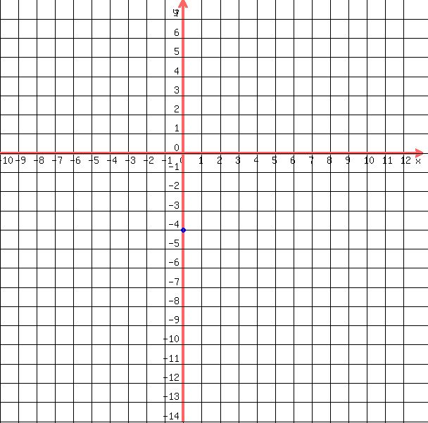 drawing%28+600%2C+600%2C+-10%2C13%2C+-14%2C+8%2C%0D%0A++++grid%28+1+%29%2C%0D%0A++%0D%0A++++blue%28+circle%28+0%2C-4%2C+.15%2C+1.5+%29%29%2C%0D%0A++++blue%28+circle%28+0%2C-4%2C+.1%2C+1.5+%29+%29%0D%0A++%29