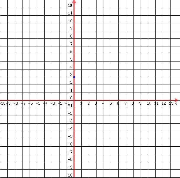 drawing%28+600%2C+600%2C+-10%2C14%2C+-10%2C+13%2C%0D%0A++++grid%28+1+%29%2C%0D%0A++%0D%0A++++blue%28+circle%28+0%2C3%2C+.15%2C+1.5+%29%29%2C%0D%0A++++blue%28+circle%28+0%2C3%2C+.1%2C+1.5+%29+%29%0D%0A++%29