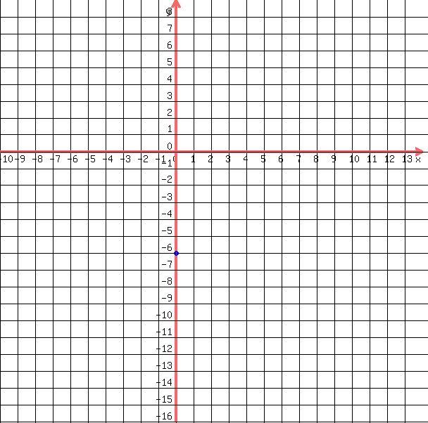 drawing%28+600%2C+600%2C+-10%2C14%2C+-16%2C+9%2C%0D%0A++++grid%28+1+%29%2C%0D%0A++%0D%0A++++blue%28+circle%28+0%2C-6%2C+.15%2C+1.5+%29%29%2C%0D%0A++++blue%28+circle%28+0%2C-6%2C+.1%2C+1.5+%29+%29%0D%0A++%29