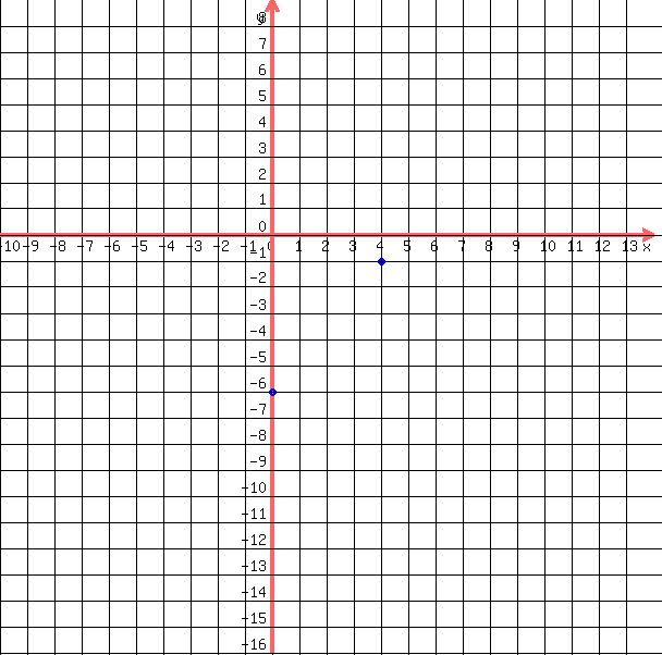 drawing%28+600%2C+600%2C+-10%2C14%2C+-16%2C+9%2C%0D%0A++++grid%28+1+%29%2C%0D%0A++++blue%28+circle%28+4%2C-1%2C+.15%2C+1.5+%29%29%2C%0D%0A++++blue%28+circle%28+4%2C-1%2C+.1%2C+1.5+%29+%29%2C%0D%0A++++blue%28+circle%28+0%2C-6%2C+.15%2C+1.5+%29%29%2C%0D%0A++++blue%28+circle%28+0%2C-6%2C+.1%2C+1.5+%29+%29%0D%0A++%29