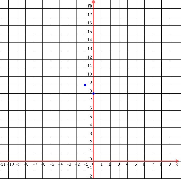 drawing%28+600%2C+600%2C+-11%2C10%2C+-2%2C+19%2C%0D%0A++++grid%28+1+%29%2C%0D%0A++++blue%28+circle%28+0%2C8%2C+.15%2C+1.5+%29%29%2C%0D%0A++++blue%28+circle%28+0%2C8%2C+.1%2C+1.5+%29+%29%2C%0D%0A++++blue%28+circle%28+-1%2C9%2C+.15%2C+1.5+%29%29%2C%0D%0A++++blue%28+circle%28+-1%2C9%2C+.1%2C+1.5+%29+%29%0D%0A++%29