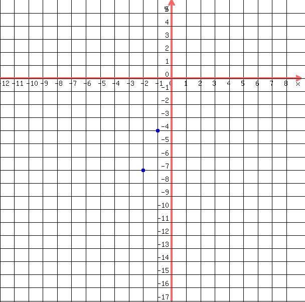 drawing%28+600%2C+600%2C+-12%2C9%2C+-17%2C+6%2C%0D%0A++++grid%28+1+%29%2C%0D%0A++++blue%28+circle%28+-1%2C-4%2C+.15%2C+1.5+%29%29%2C%0D%0A++++blue%28+circle%28+-1%2C-4%2C+.1%2C+1.5+%29+%29%2C%0D%0A++++blue%28+circle%28+-2%2C-7%2C+.15%2C+1.5+%29%29%2C%0D%0A++++blue%28+circle%28+-2%2C-7%2C+.1%2C+1.5+%29+%29%0D%0A++%29