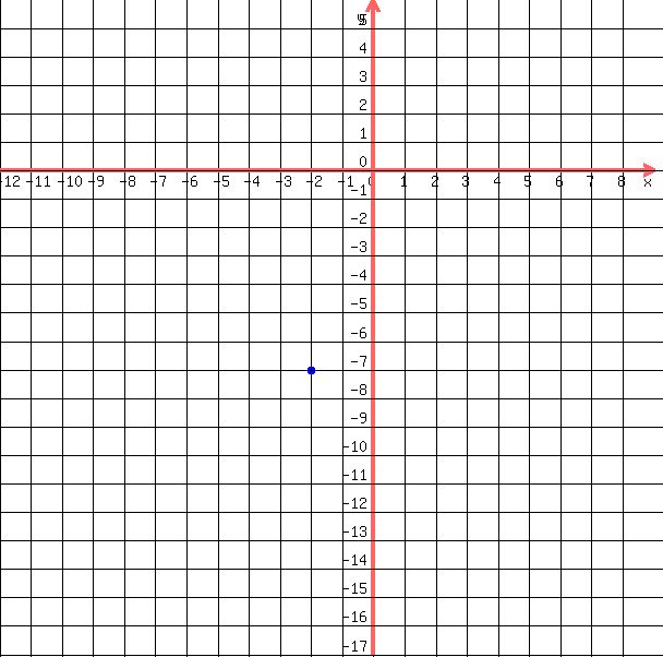 drawing%28+600%2C+600%2C+-12%2C9%2C+-17%2C+6%2C%0D%0A++++grid%28+1+%29%2C%0D%0A++++blue%28+circle%28+-2%2C-7%2C+.15%2C+1.5+%29%29%2C%0D%0A++++blue%28+circle%28+-2%2C-7%2C+.1%2C+1.5+%29+%29%0D%0A++%29