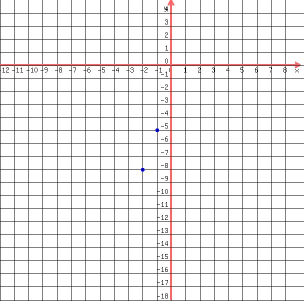 drawing%28+600%2C+600%2C+-12%2C9%2C+-18%2C+5%2C%0D%0A++++grid%28+1+%29%2C%0D%0A++++blue%28+circle%28+-1%2C-5%2C+.15%2C+1.5+%29%29%2C%0D%0A++++blue%28+circle%28+-1%2C-5%2C+.1%2C+1.5+%29+%29%2C%0D%0A++++blue%28+circle%28+-2%2C-8%2C+.15%2C+1.5+%29%29%2C%0D%0A++++blue%28+circle%28+-2%2C-8%2C+.1%2C+1.5+%29+%29%0D%0A++%29