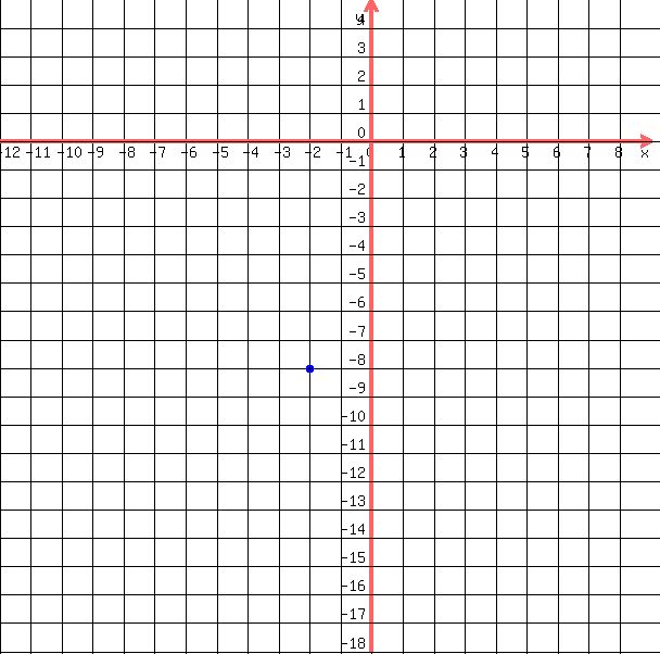 drawing%28+600%2C+600%2C+-12%2C9%2C+-18%2C+5%2C%0D%0A++++grid%28+1+%29%2C%0D%0A++++blue%28+circle%28+-2%2C-8%2C+.15%2C+1.5+%29%29%2C%0D%0A++++blue%28+circle%28+-2%2C-8%2C+.1%2C+1.5+%29+%29%0D%0A++%29