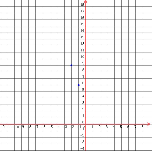 drawing%28+600%2C+600%2C+-12%2C9%2C+-4%2C+19%2C%0D%0A++++grid%28+1+%29%2C%0D%0A++++blue%28+circle%28+-1%2C6%2C+.15%2C+1.5+%29%29%2C%0D%0A++++blue%28+circle%28+-1%2C6%2C+.1%2C+1.5+%29+%29%2C%0D%0A++++blue%28+circle%28+-2%2C9%2C+.15%2C+1.5+%29%29%2C%0D%0A++++blue%28+circle%28+-2%2C9%2C+.1%2C+1.5+%29+%29%0D%0A++%29