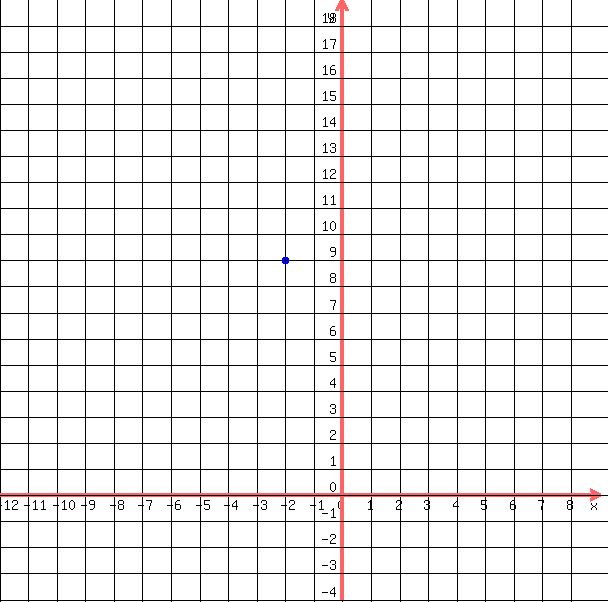 drawing%28+600%2C+600%2C+-12%2C9%2C+-4%2C+19%2C%0D%0A++++grid%28+1+%29%2C%0D%0A++++blue%28+circle%28+-2%2C9%2C+.15%2C+1.5+%29%29%2C%0D%0A++++blue%28+circle%28+-2%2C9%2C+.1%2C+1.5+%29+%29%0D%0A++%29