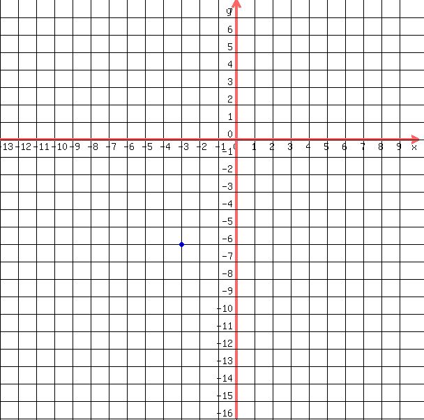 drawing%28+600%2C+600%2C+-13%2C10%2C+-16%2C+8%2C%0D%0A++++grid%28+1+%29%2C%0D%0A++++blue%28+circle%28+-3%2C-6%2C+.15%2C+1.5+%29%29%2C%0D%0A++++blue%28+circle%28+-3%2C-6%2C+.1%2C+1.5+%29+%29%0D%0A++%29