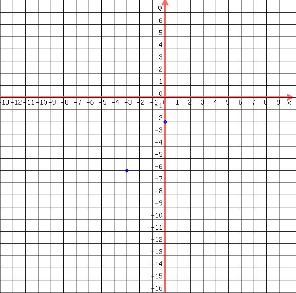 drawing%28+600%2C+600%2C+-13%2C10%2C+-16%2C+8%2C%0D%0A++++grid%28+1+%29%2C%0D%0A++++blue%28+circle%28+0%2C-2%2C+.15%2C+1.5+%29%29%2C%0D%0A++++blue%28+circle%28+0%2C-2%2C+.1%2C+1.5+%29+%29%2C%0D%0A++++blue%28+circle%28+-3%2C-6%2C+.15%2C+1.5+%29%29%2C%0D%0A++++blue%28+circle%28+-3%2C-6%2C+.1%2C+1.5+%29+%29%0D%0A++%29