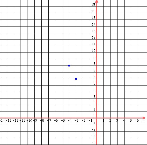 drawing%28+600%2C+600%2C+-14%2C7%2C+-4%2C+18%2C%0D%0A++++grid%28+1+%29%2C%0D%0A++++blue%28+circle%28+-3%2C6%2C+.15%2C+1.5+%29%29%2C%0D%0A++++blue%28+circle%28+-3%2C6%2C+.1%2C+1.5+%29+%29%2C%0D%0A++++blue%28+circle%28+-4%2C8%2C+.15%2C+1.5+%29%29%2C%0D%0A++++blue%28+circle%28+-4%2C8%2C+.1%2C+1.5+%29+%29%0D%0A++%29