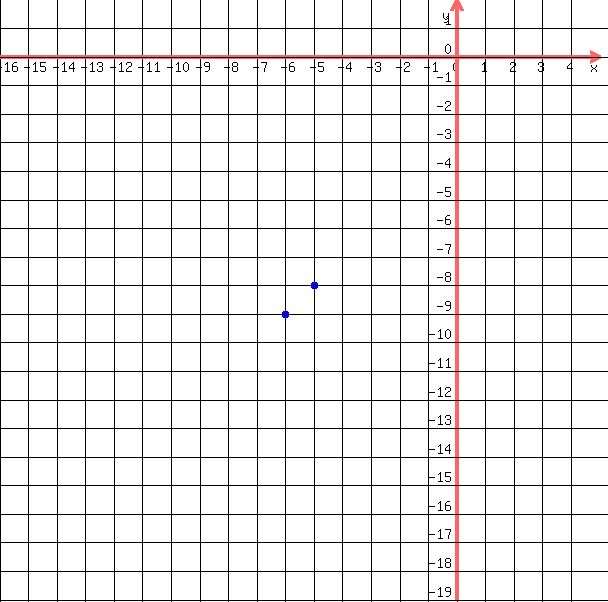 drawing%28+600%2C+600%2C+-16%2C5%2C+-19%2C+2%2C%0D%0A++++grid%28+1+%29%2C%0D%0A++++blue%28+circle%28+-5%2C-8%2C+.15%2C+1.5+%29%29%2C%0D%0A++++blue%28+circle%28+-5%2C-8%2C+.1%2C+1.5+%29+%29%2C%0D%0A++++blue%28+circle%28+-6%2C-9%2C+.15%2C+1.5+%29%29%2C%0D%0A++++blue%28+circle%28+-6%2C-9%2C+.1%2C+1.5+%29+%29%0D%0A++%29