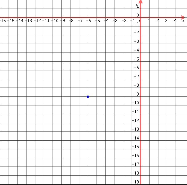 drawing%28+600%2C+600%2C+-16%2C5%2C+-19%2C+2%2C%0D%0A++++grid%28+1+%29%2C%0D%0A++++blue%28+circle%28+-6%2C-9%2C+.15%2C+1.5+%29%29%2C%0D%0A++++blue%28+circle%28+-6%2C-9%2C+.1%2C+1.5+%29+%29%0D%0A++%29