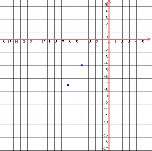 drawing%28+600%2C+600%2C+-16%2C6%2C+-17%2C+6%2C%0D%0A++++grid%28+1+%29%2C%0D%0A++++blue%28+circle%28+-4%2C-4%2C+.15%2C+1.5+%29%29%2C%0D%0A++++blue%28+circle%28+-4%2C-4%2C+.1%2C+1.5+%29+%29%2C%0D%0A++++blue%28+circle%28+-6%2C-7%2C+.15%2C+1.5+%29%29%2C%0D%0A++++blue%28+circle%28+-6%2C-7%2C+.1%2C+1.5+%29+%29%0D%0A++%29