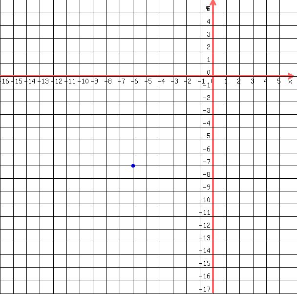 drawing%28+600%2C+600%2C+-16%2C6%2C+-17%2C+6%2C%0D%0A++++grid%28+1+%29%2C%0D%0A++++blue%28+circle%28+-6%2C-7%2C+.15%2C+1.5+%29%29%2C%0D%0A++++blue%28+circle%28+-6%2C-7%2C+.1%2C+1.5+%29+%29%0D%0A++%29