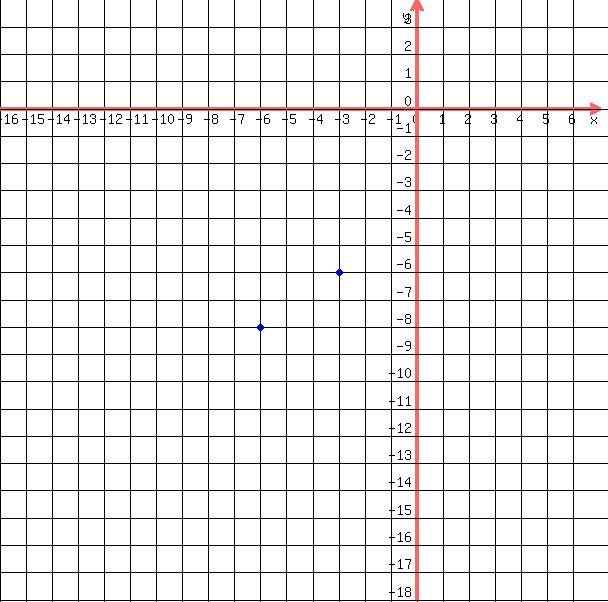 drawing%28+600%2C+600%2C+-16%2C7%2C+-18%2C+4%2C%0D%0A++++grid%28+1+%29%2C%0D%0A++++blue%28+circle%28+-3%2C-6%2C+.15%2C+1.5+%29%29%2C%0D%0A++++blue%28+circle%28+-3%2C-6%2C+.1%2C+1.5+%29+%29%2C%0D%0A++++blue%28+circle%28+-6%2C-8%2C+.15%2C+1.5+%29%29%2C%0D%0A++++blue%28+circle%28+-6%2C-8%2C+.1%2C+1.5+%29+%29%0D%0A++%29