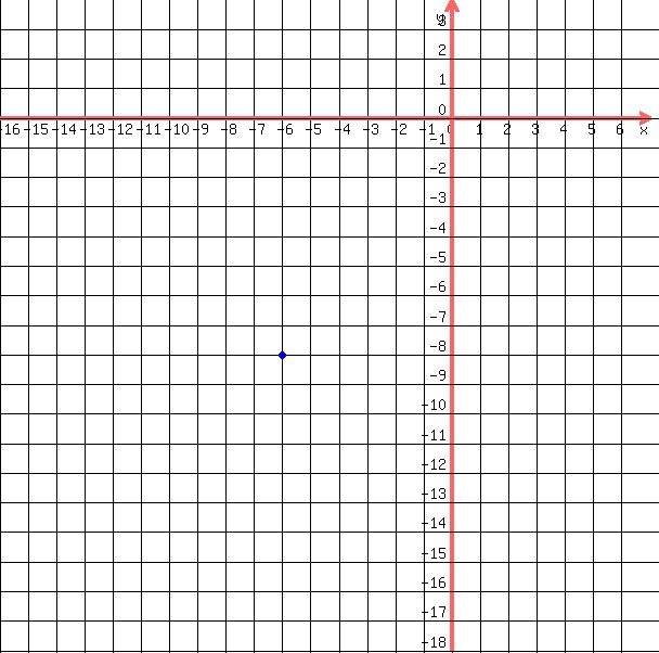 drawing%28+600%2C+600%2C+-16%2C7%2C+-18%2C+4%2C%0D%0A++++grid%28+1+%29%2C%0D%0A++++blue%28+circle%28+-6%2C-8%2C+.15%2C+1.5+%29%29%2C%0D%0A++++blue%28+circle%28+-6%2C-8%2C+.1%2C+1.5+%29+%29%0D%0A++%29