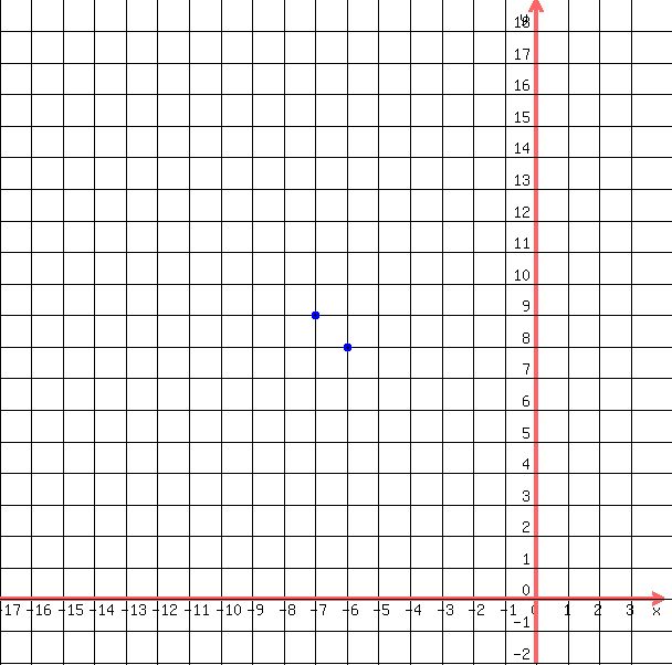 drawing%28+600%2C+600%2C+-17%2C4%2C+-2%2C+19%2C%0D%0A++++grid%28+1+%29%2C%0D%0A++++blue%28+circle%28+-6%2C8%2C+.15%2C+1.5+%29%29%2C%0D%0A++++blue%28+circle%28+-6%2C8%2C+.1%2C+1.5+%29+%29%2C%0D%0A++++blue%28+circle%28+-7%2C9%2C+.15%2C+1.5+%29%29%2C%0D%0A++++blue%28+circle%28+-7%2C9%2C+.1%2C+1.5+%29+%29%0D%0A++%29