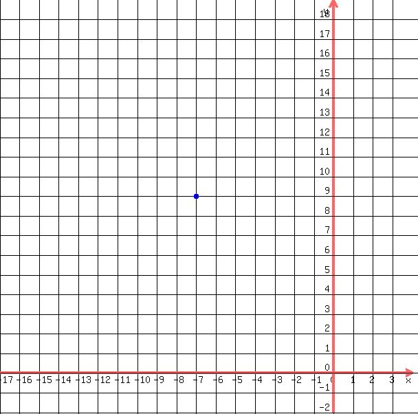 drawing%28+600%2C+600%2C+-17%2C4%2C+-2%2C+19%2C%0D%0A++++grid%28+1+%29%2C%0D%0A++++blue%28+circle%28+-7%2C9%2C+.15%2C+1.5+%29%29%2C%0D%0A++++blue%28+circle%28+-7%2C9%2C+.1%2C+1.5+%29+%29%0D%0A++%29