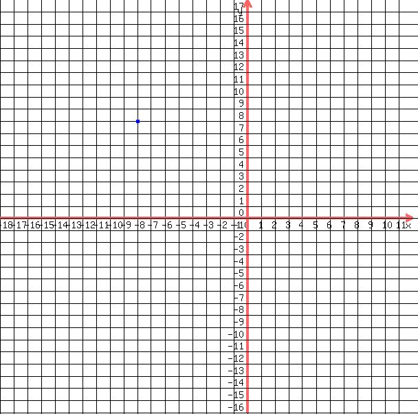 drawing%28+600%2C+600%2C+-18%2C12%2C+-16%2C+18%2C%0D%0A++++grid%28+1+%29%2C%0D%0A++++blue%28+circle%28+-8%2C8%2C+.15%2C+1.5+%29%29%2C%0D%0A++++blue%28+circle%28+-8%2C8%2C+.1%2C+1.5+%29+%29%0D%0A++%29