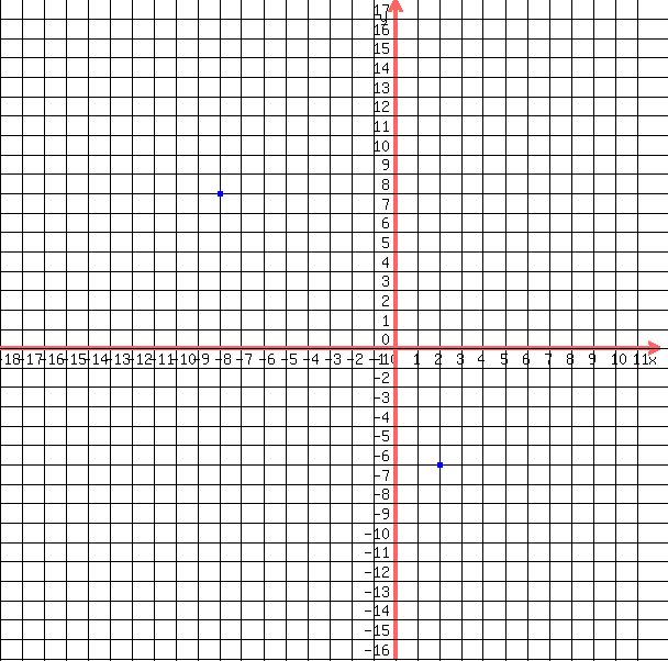 drawing%28+600%2C+600%2C+-18%2C12%2C+-16%2C+18%2C%0D%0A++++grid%28+1+%29%2C%0D%0A++++blue%28+circle%28+2%2C-6%2C+.15%2C+1.5+%29%29%2C%0D%0A++++blue%28+circle%28+2%2C-6%2C+.1%2C+1.5+%29+%29%2C%0D%0A++++blue%28+circle%28+-8%2C8%2C+.15%2C+1.5+%29%29%2C%0D%0A++++blue%28+circle%28+-8%2C8%2C+.1%2C+1.5+%29+%29%0D%0A++%29